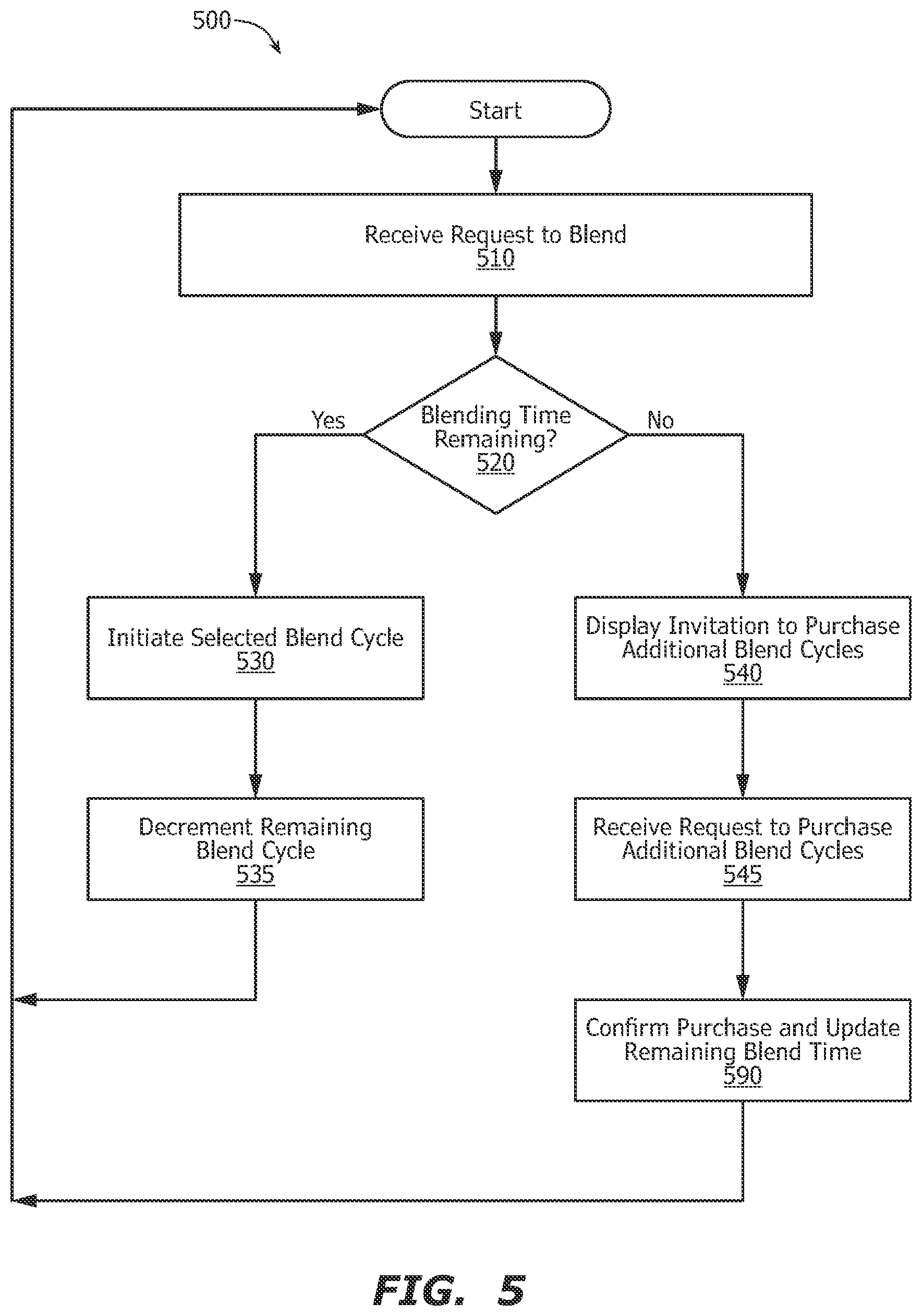 Patent US12318042 Figure 14 – Blender control system