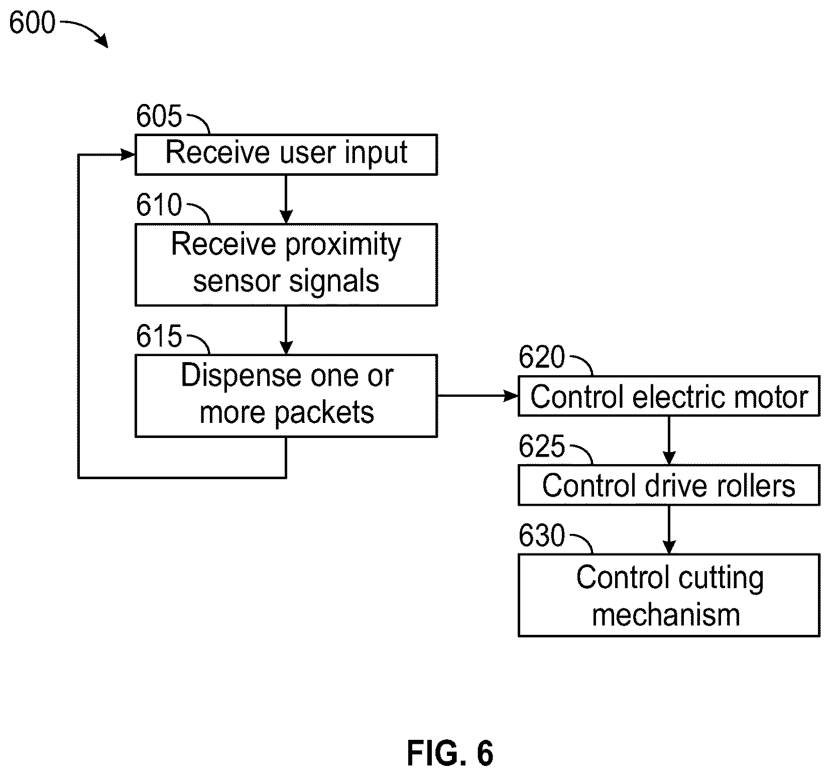Patent US12318045 Figure 7 – Touchless food dispenser