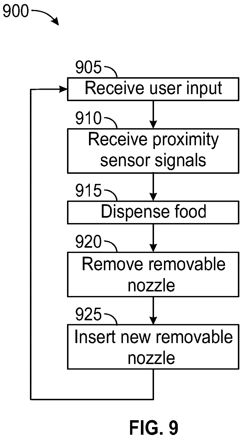 Patent US12318045 Figure 11 – Touchless food dispenser