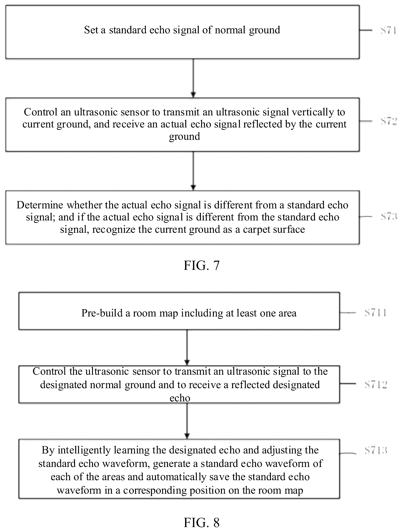 Patent US12318050 Figure 6 – Carpet recognition method applicable to robot cleaner