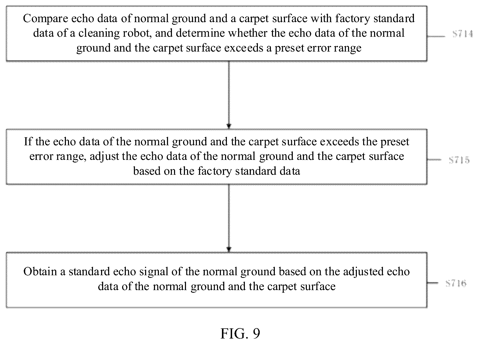 Patent US12318050 Figure 7 – Carpet recognition method applicable to robot cleaner