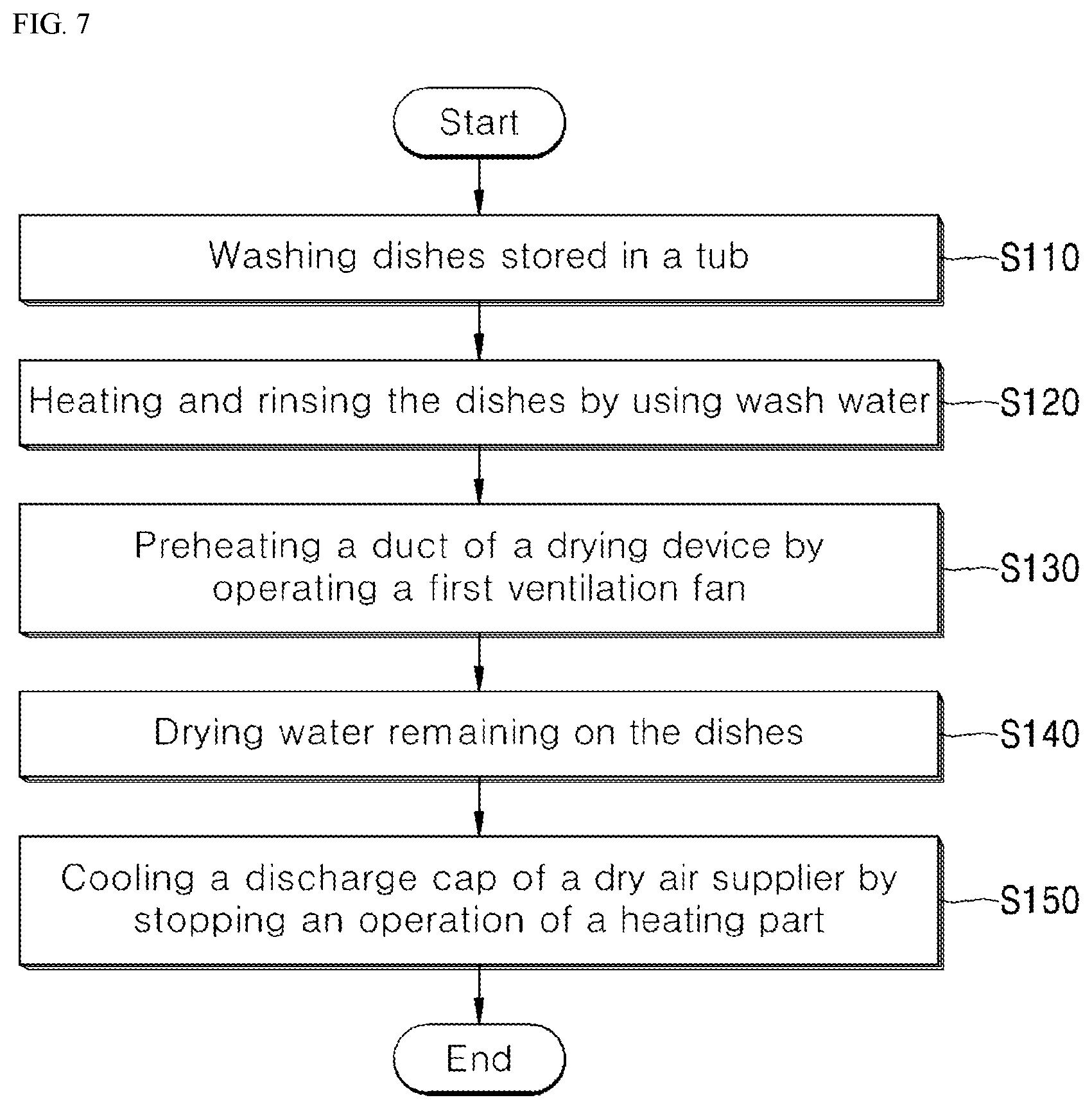 Patent US12318052 Figure 9 – Control method of dishwasher