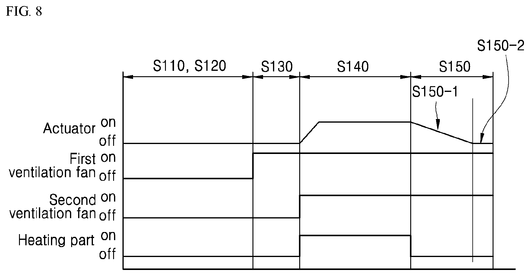 Patent US12318052 Figure 10 – Control method of dishwasher