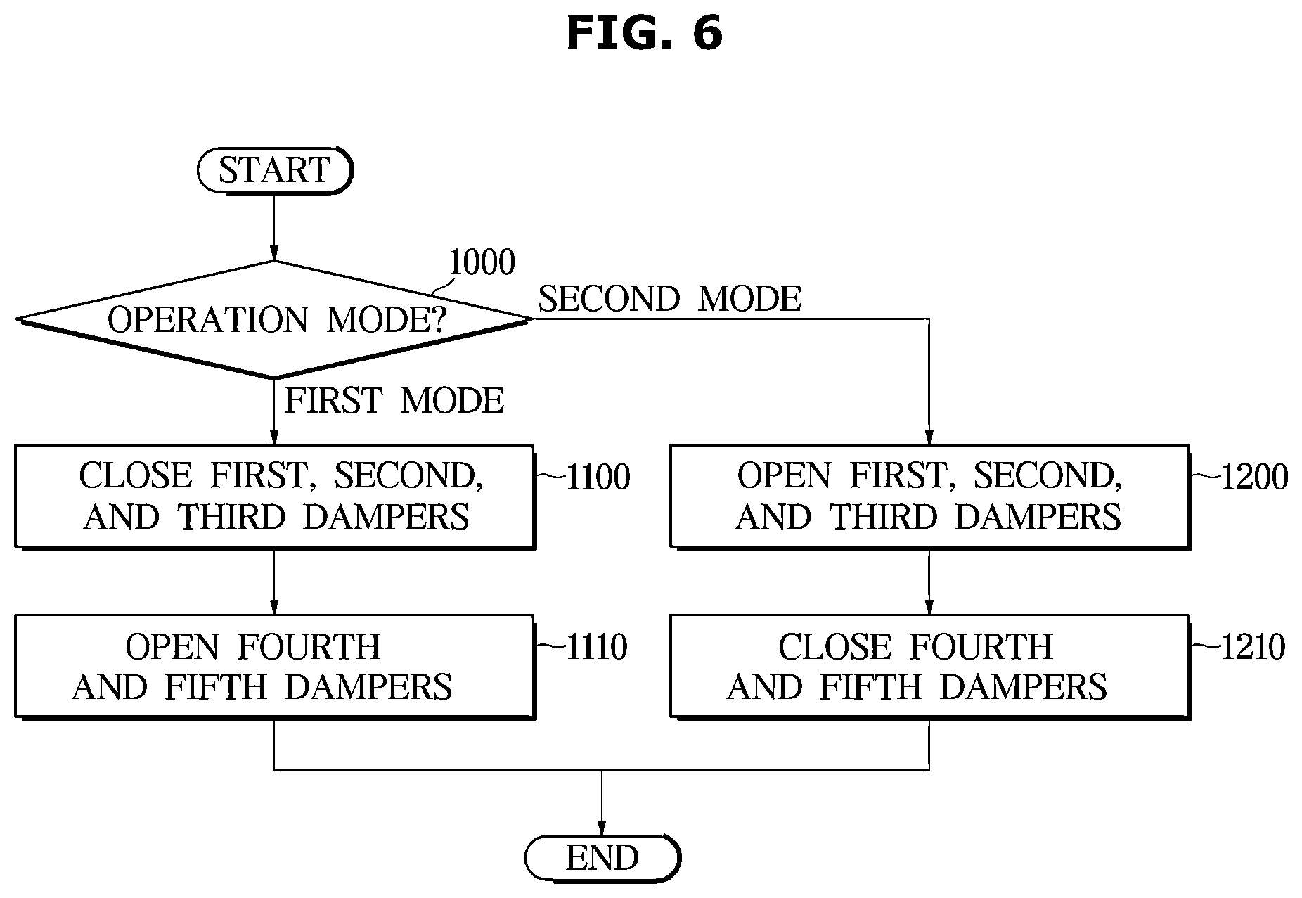 Patent US12318055 Figure 6 – Shoe care apparatus and method of controlling the same