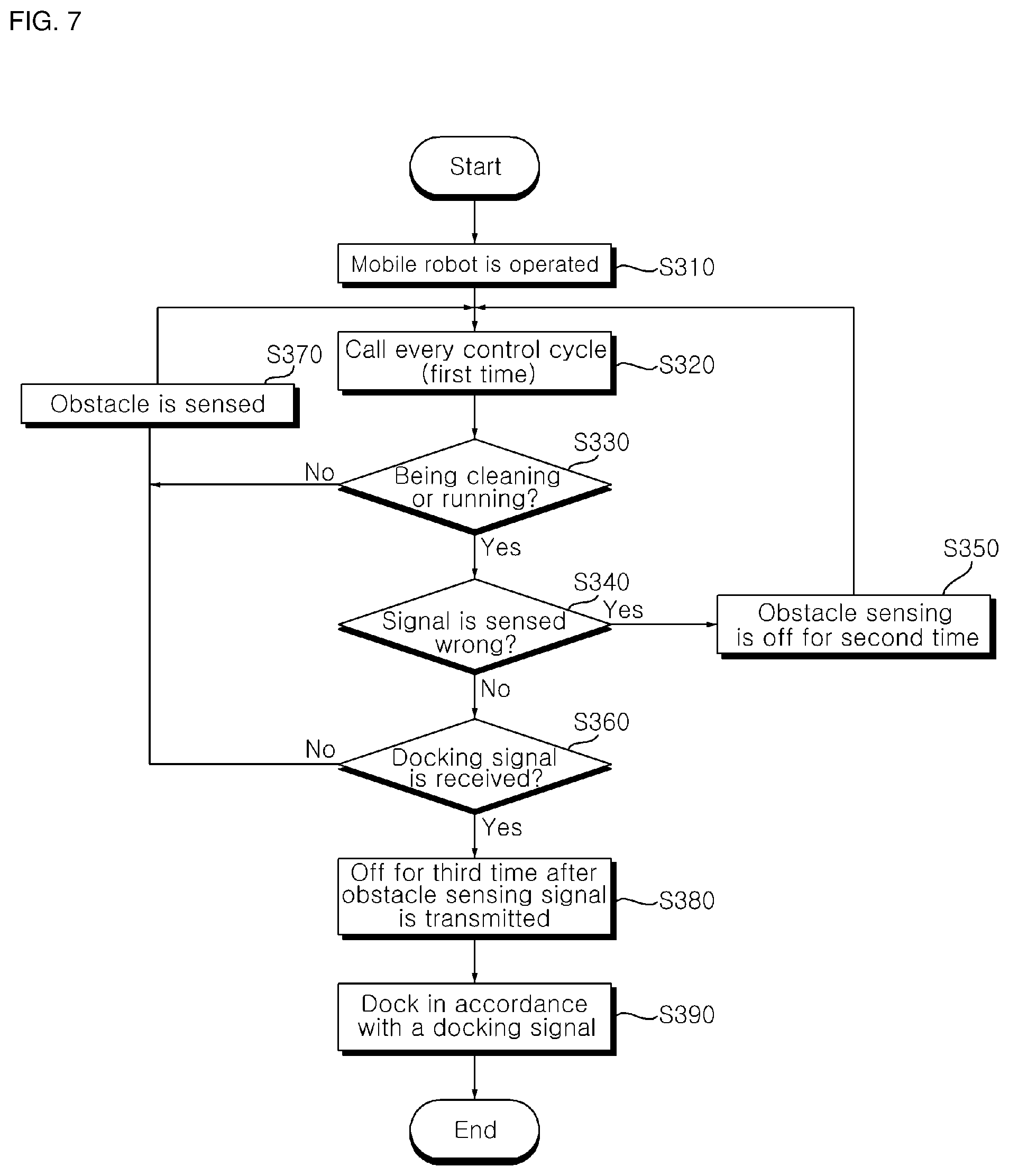 Patent US12318062 Figure 6 – Mobile robot and control method therefor
