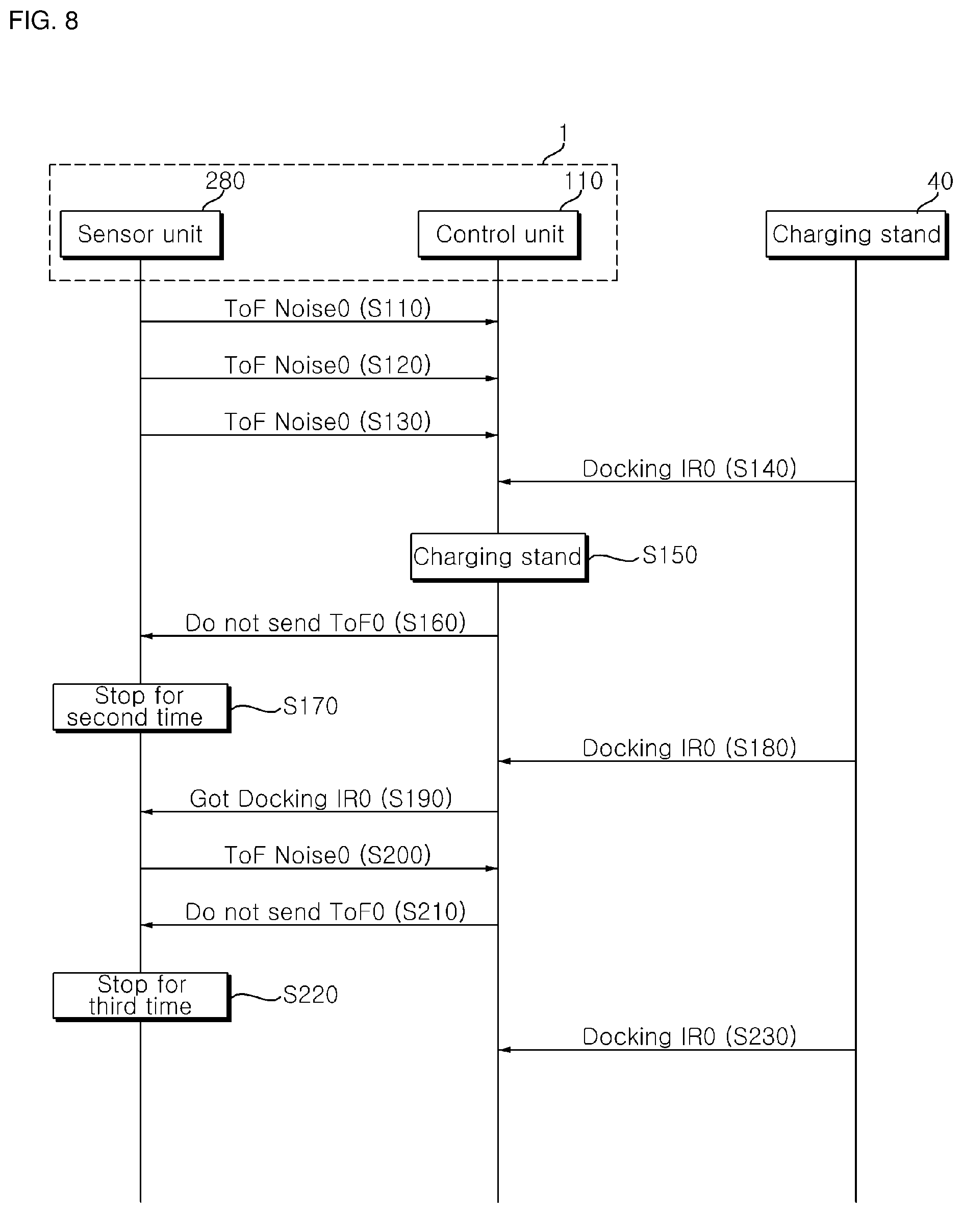 Patent US12318062 Figure 7 – Mobile robot and control method therefor