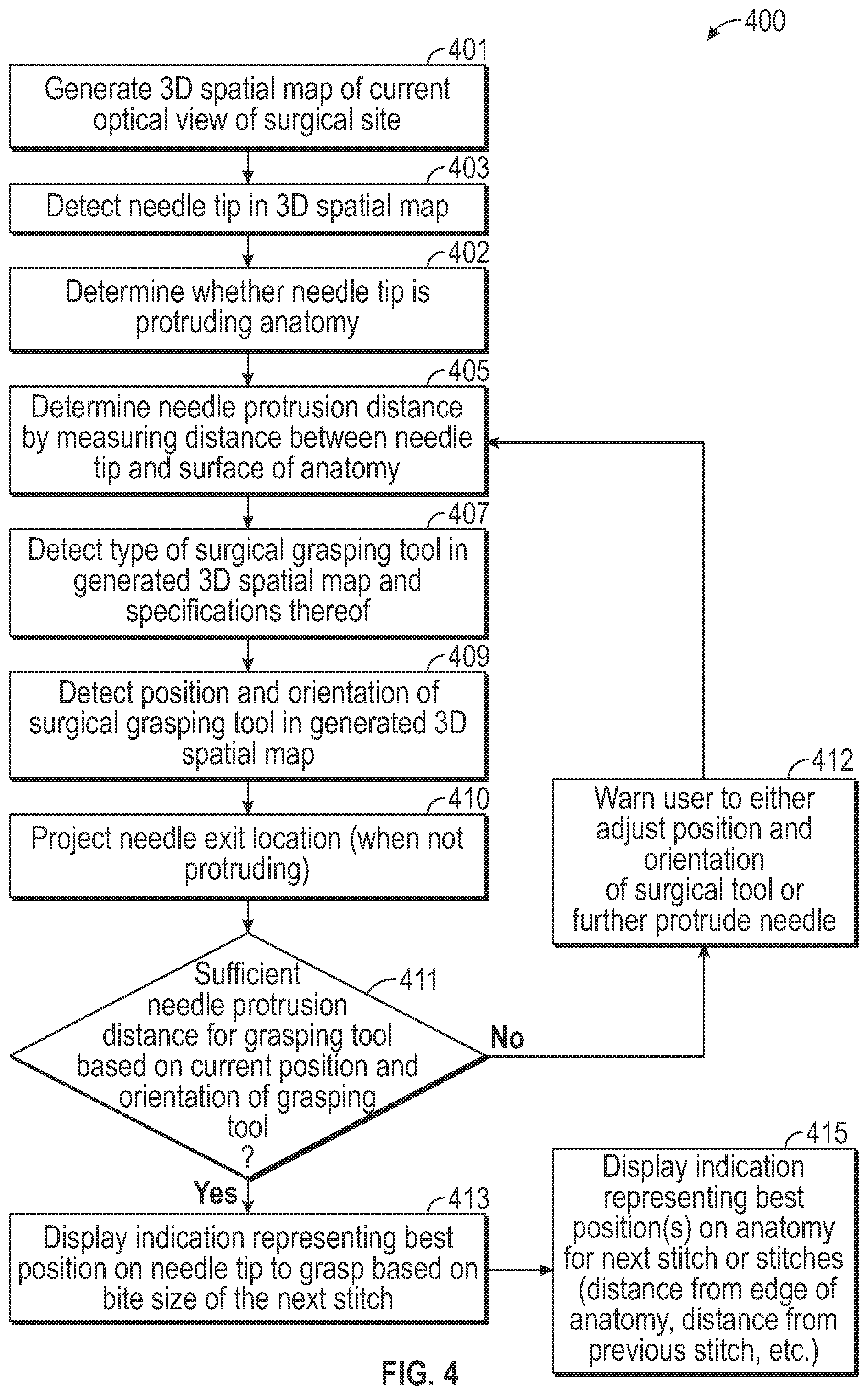Patent US12318064 Figure 3 – Thoracic imaging, distance measuring, surgical awareness, and notification system and method