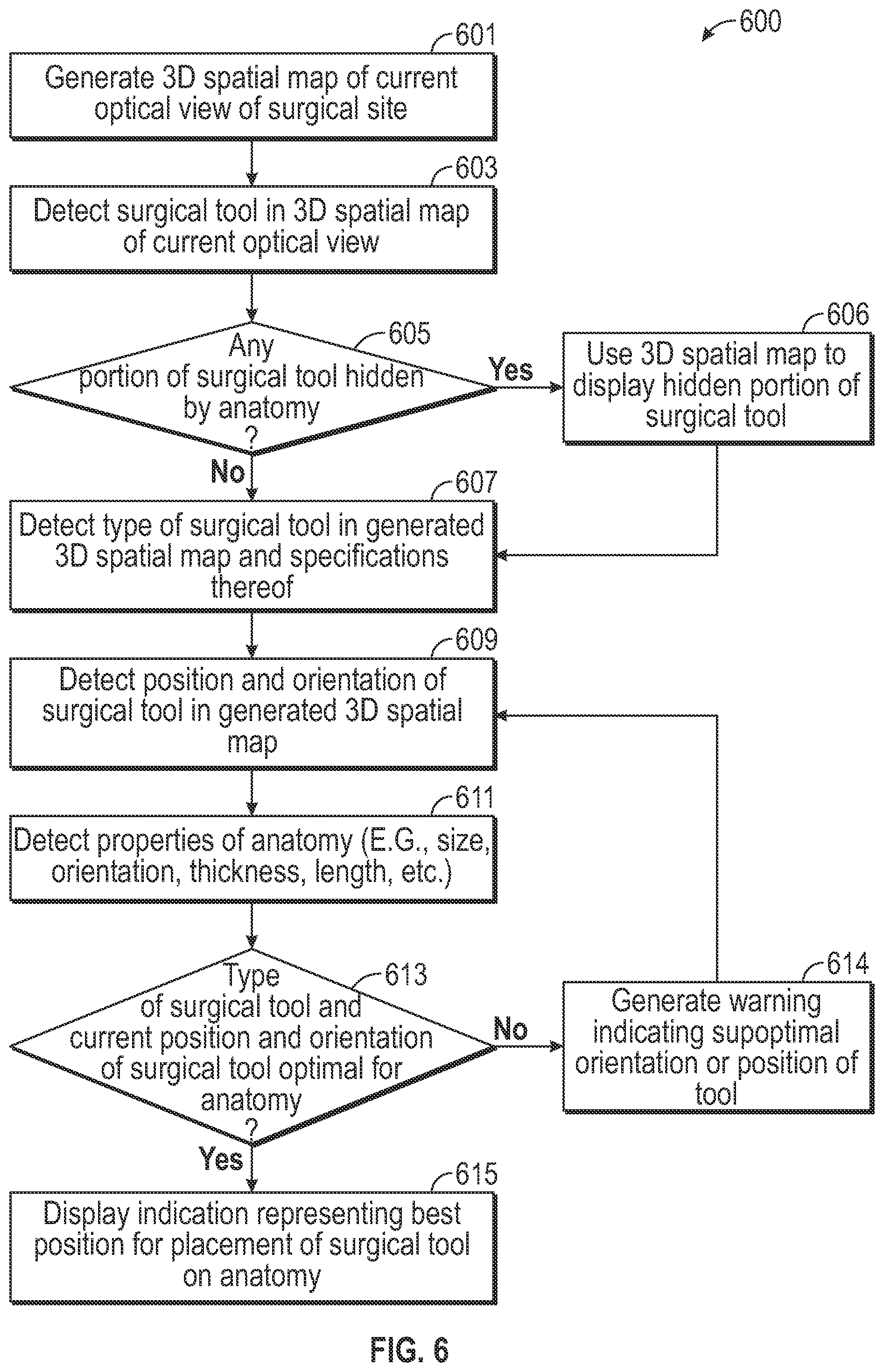 Patent US12318064 Figure 6 – Thoracic imaging, distance measuring, surgical awareness, and notification system and method