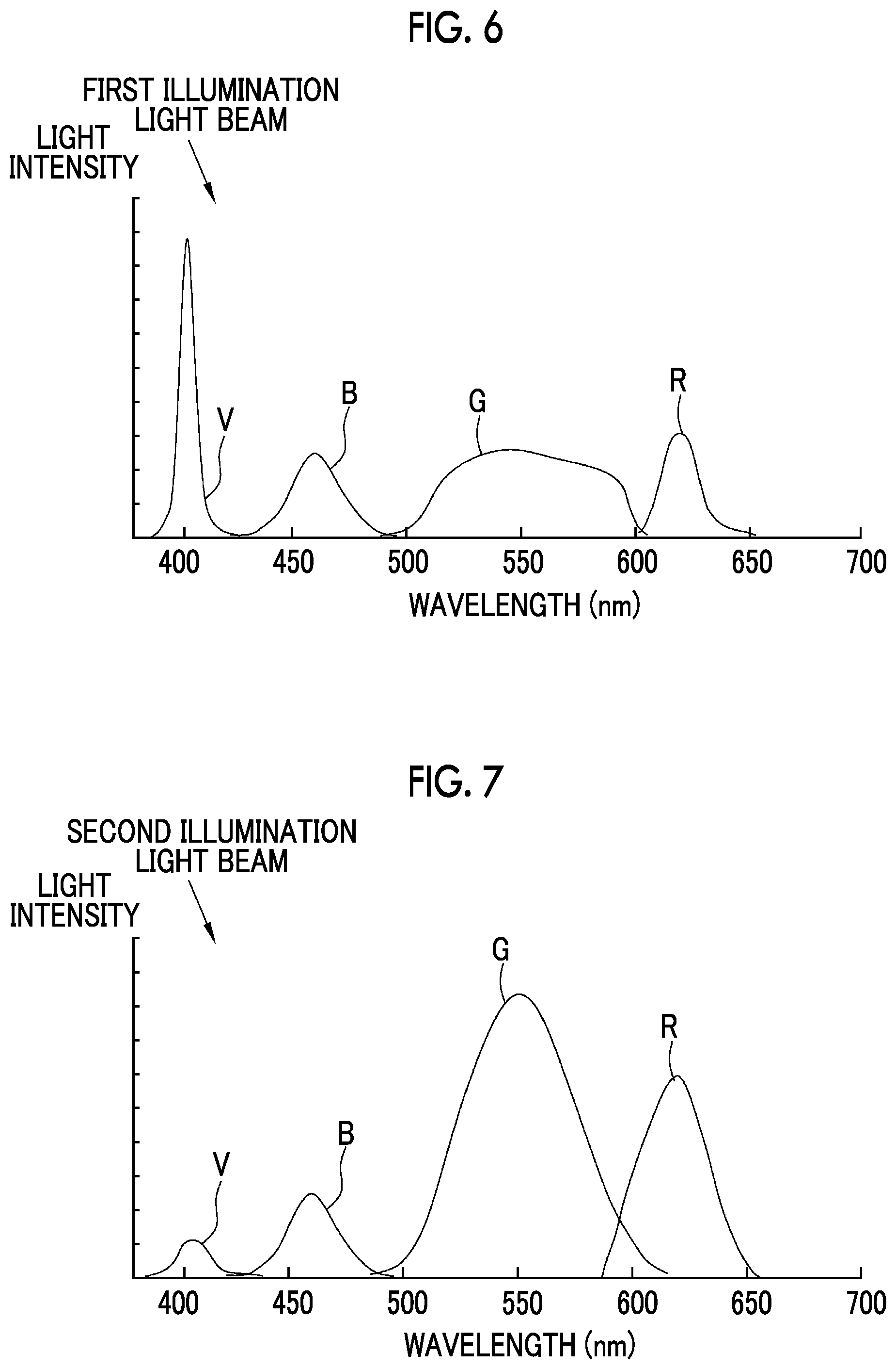 Patent US12318071 Figure 5 – Endoscope system and method of operating endoscope system