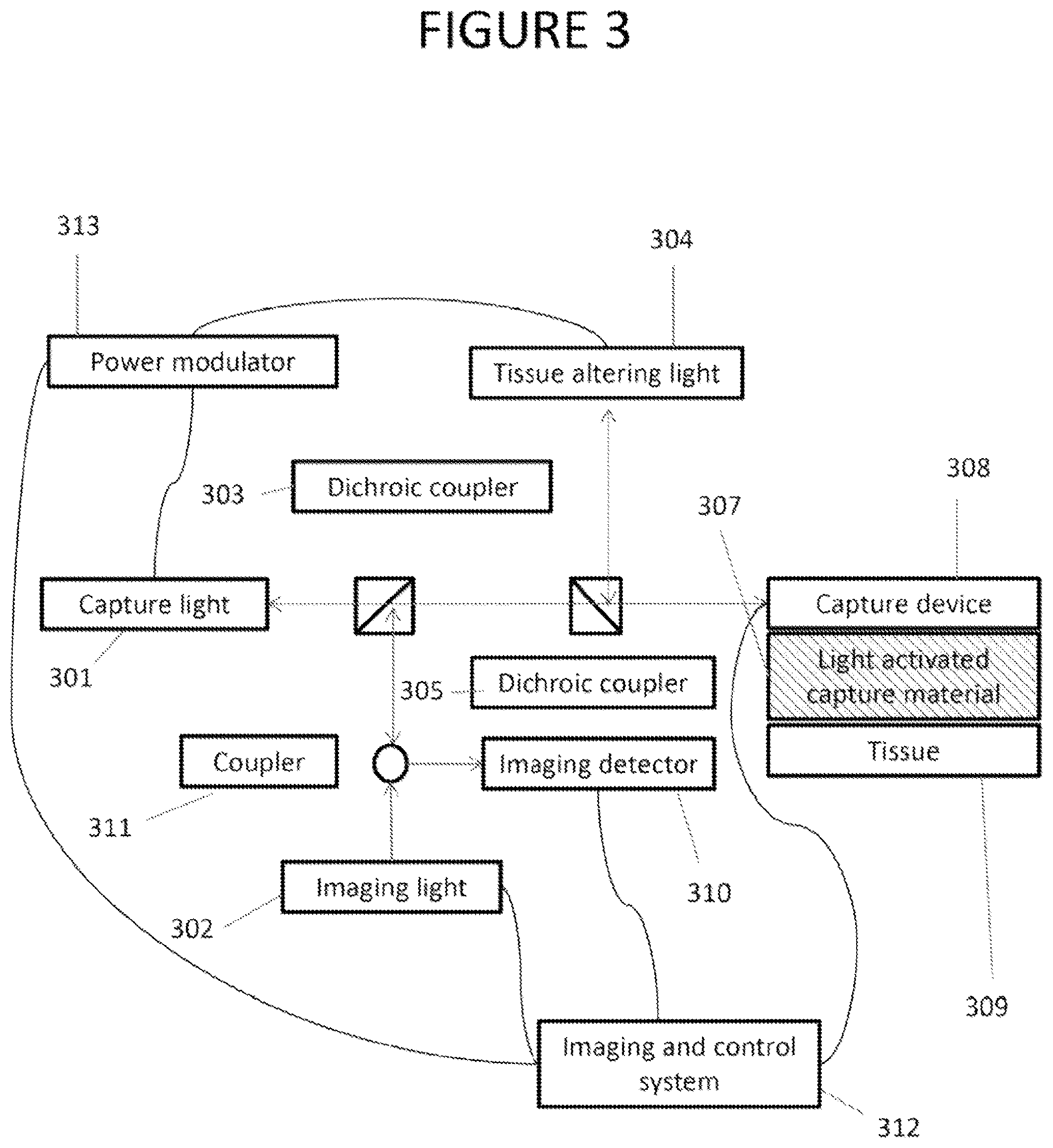 Patent US12318077 Figure 3 – Apparatus, method and computer-accessible medium for obtaining tissue samples