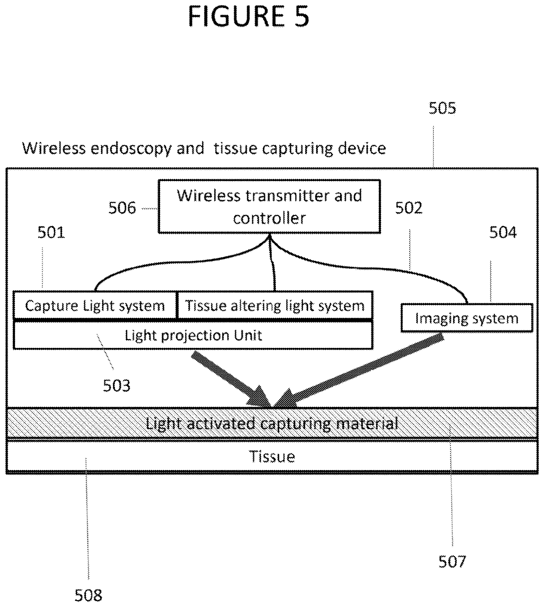 Patent US12318077 Figure 5 – Apparatus, method and computer-accessible medium for obtaining tissue samples
