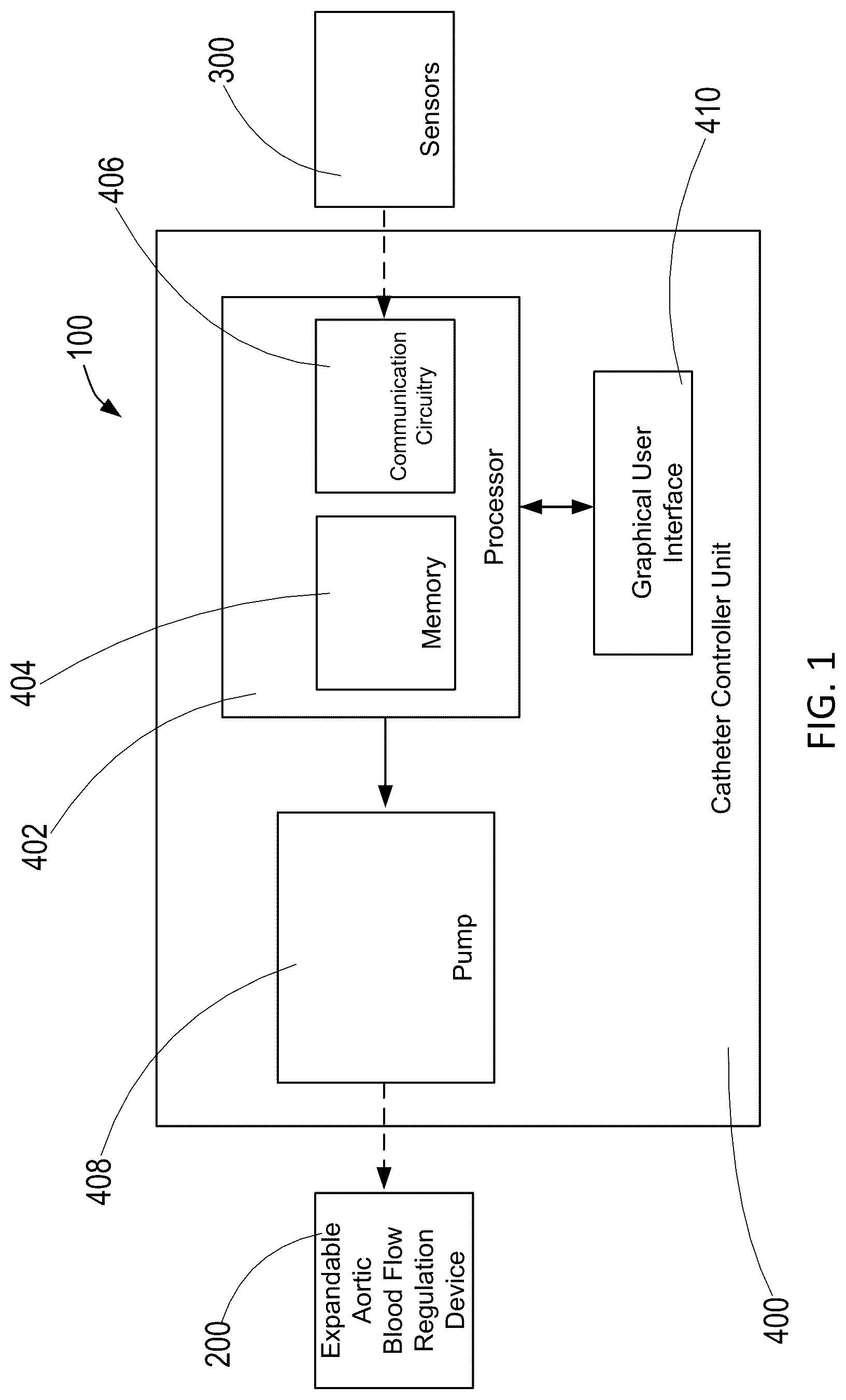 Patent US12318090 Figure 1 – Aortic flow meter and pump for partial-aortic occlusion