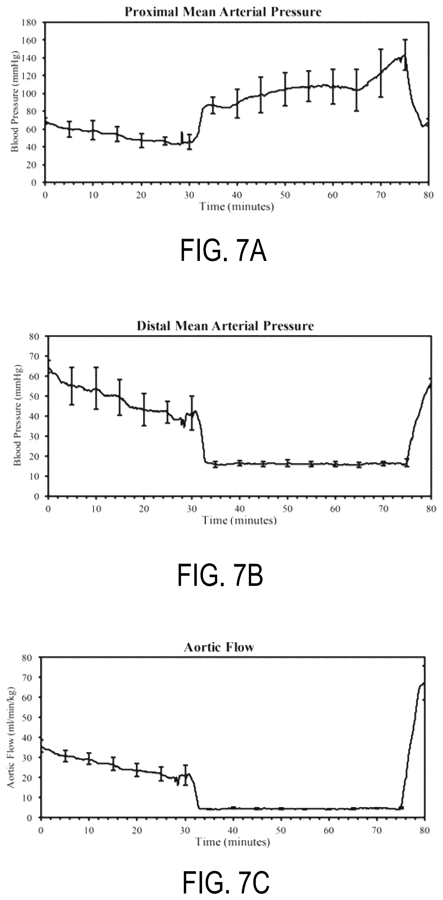 Patent US12318090 Figure 7 – Aortic flow meter and pump for partial-aortic occlusion