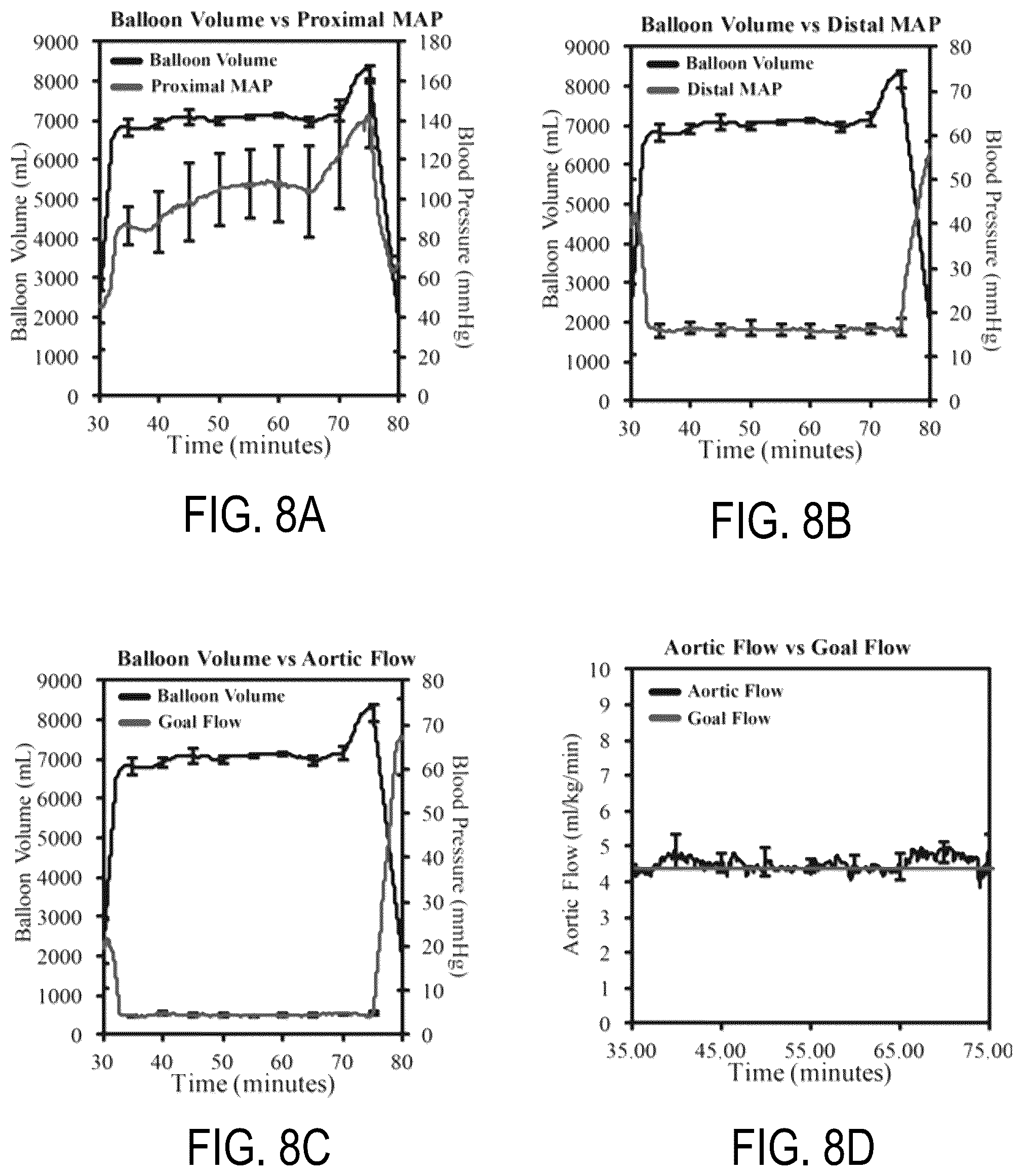 Patent US12318090 Figure 8 – Aortic flow meter and pump for partial-aortic occlusion