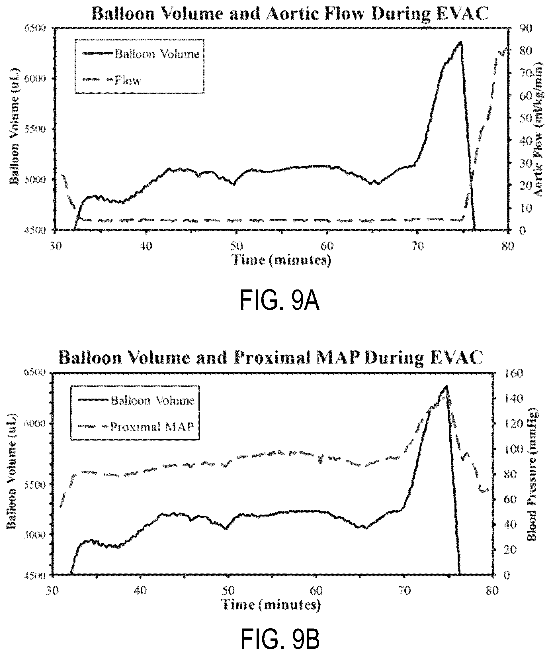 Patent US12318090 Figure 9 – Aortic flow meter and pump for partial-aortic occlusion