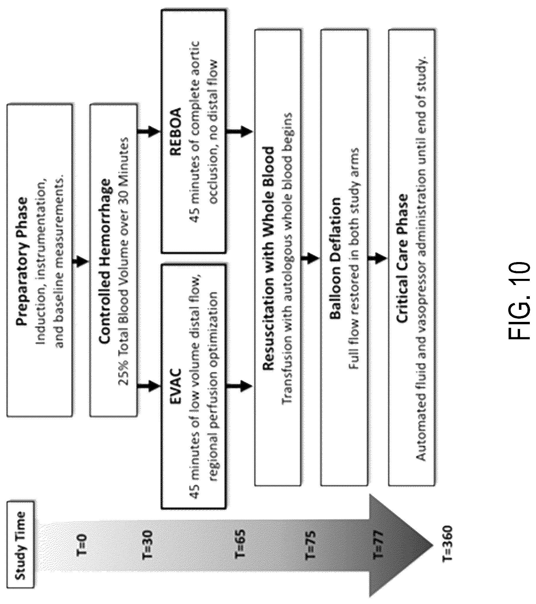 Patent US12318090 Figure 10 – Aortic flow meter and pump for partial-aortic occlusion