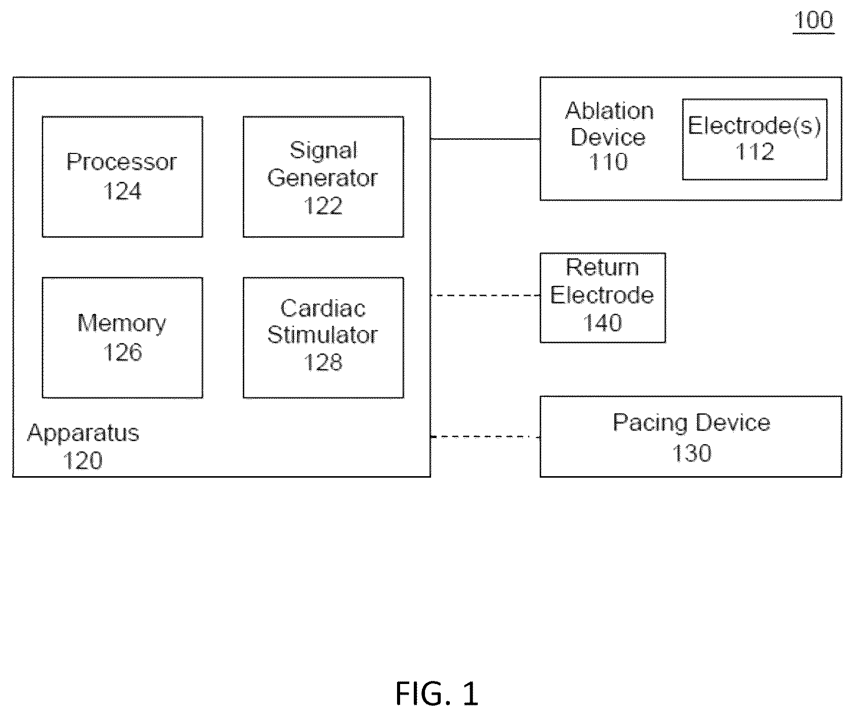 Patent US12318130 Figure 1 – Systems, apparatuses, and methods for delivery of pulsed electric field ablative energy to endocardial tissue