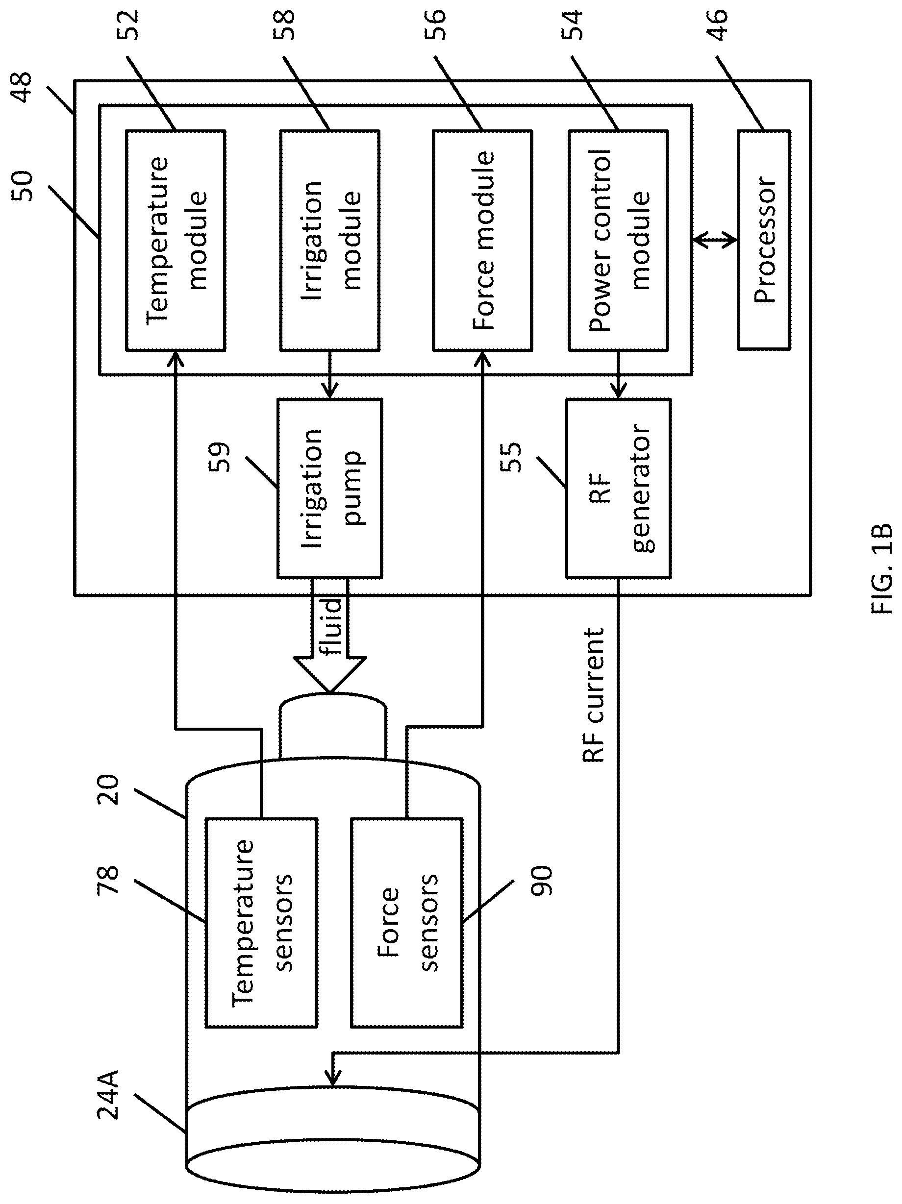 Patent US12318132 Figure 2 – System and method for temperature control in irrigated ablation