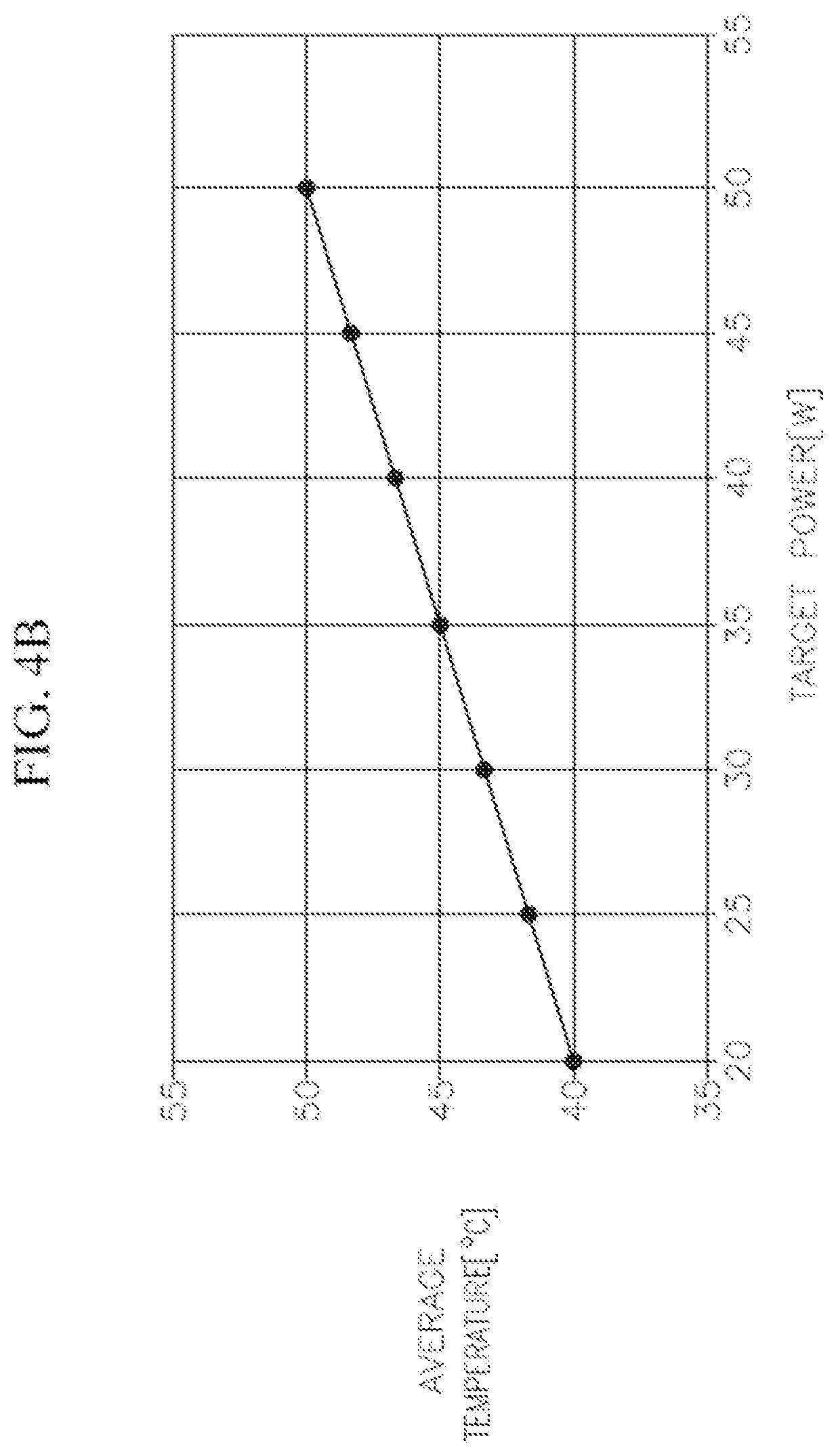 Patent US12318132 Figure 9 – System and method for temperature control in irrigated ablation