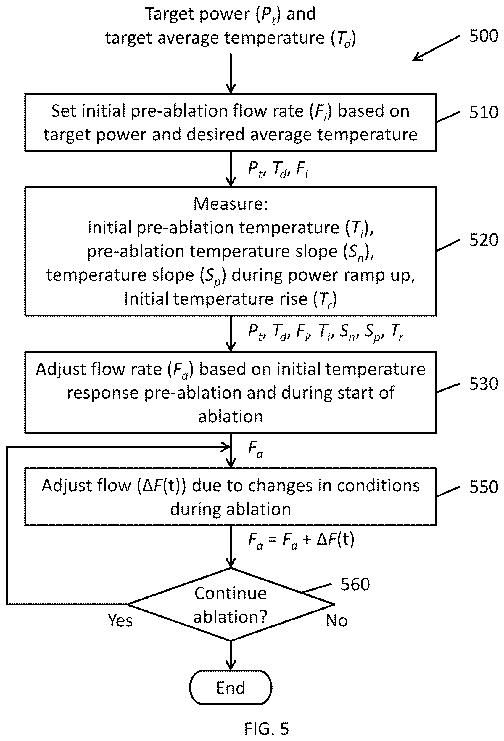 Patent US12318132 Figure 10 – System and method for temperature control in irrigated ablation