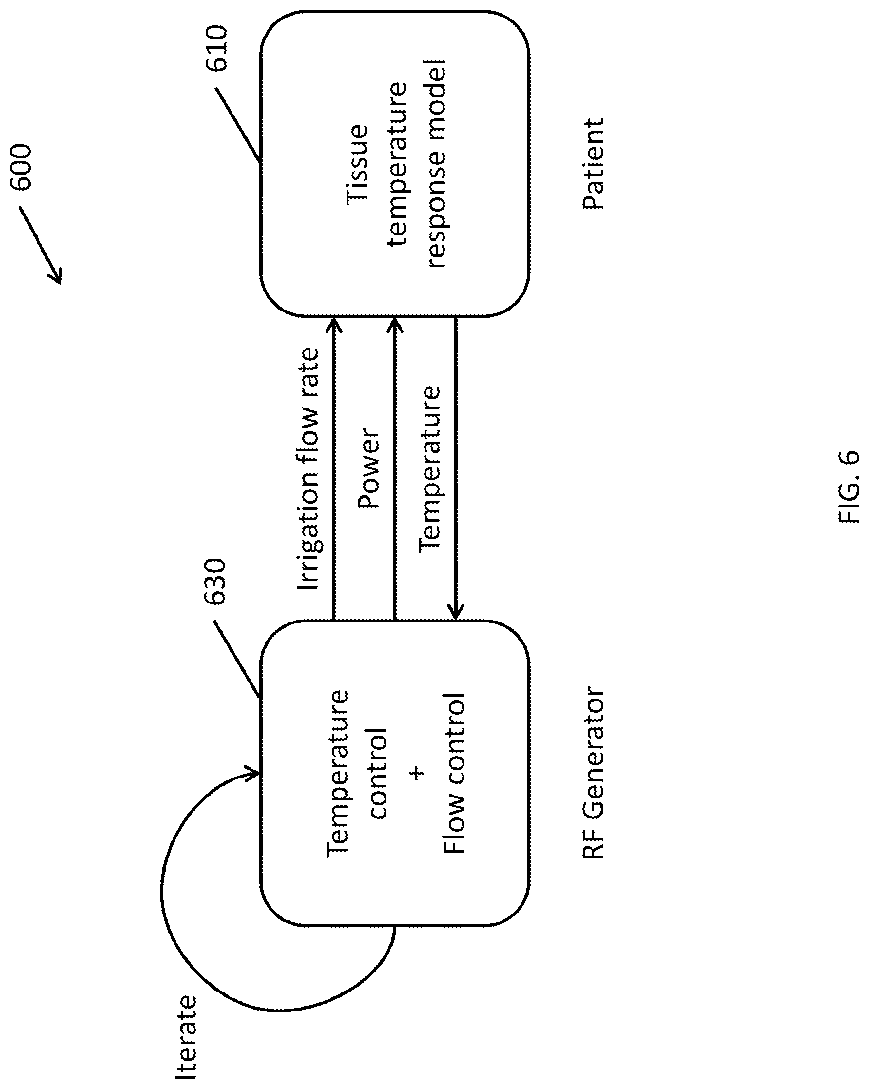 Patent US12318132 Figure 11 – System and method for temperature control in irrigated ablation