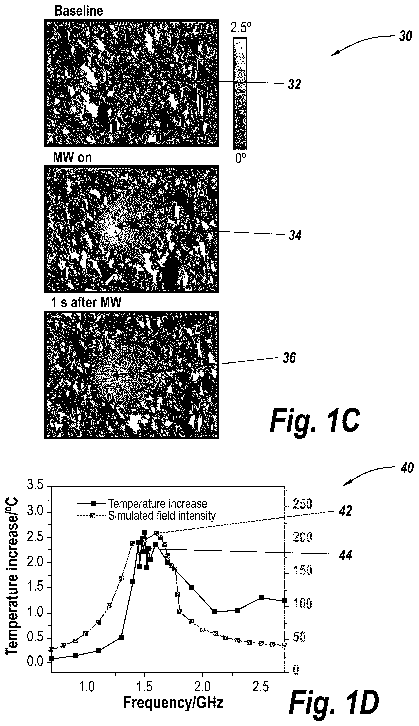 Patent US12318136 Figure 2 – Wireless neuromodulation via microwave split ring resonator
