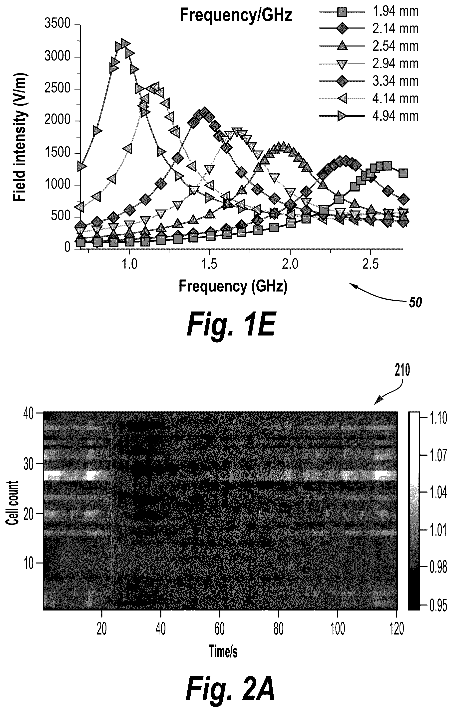 Patent US12318136 Figure 3 – Wireless neuromodulation via microwave split ring resonator