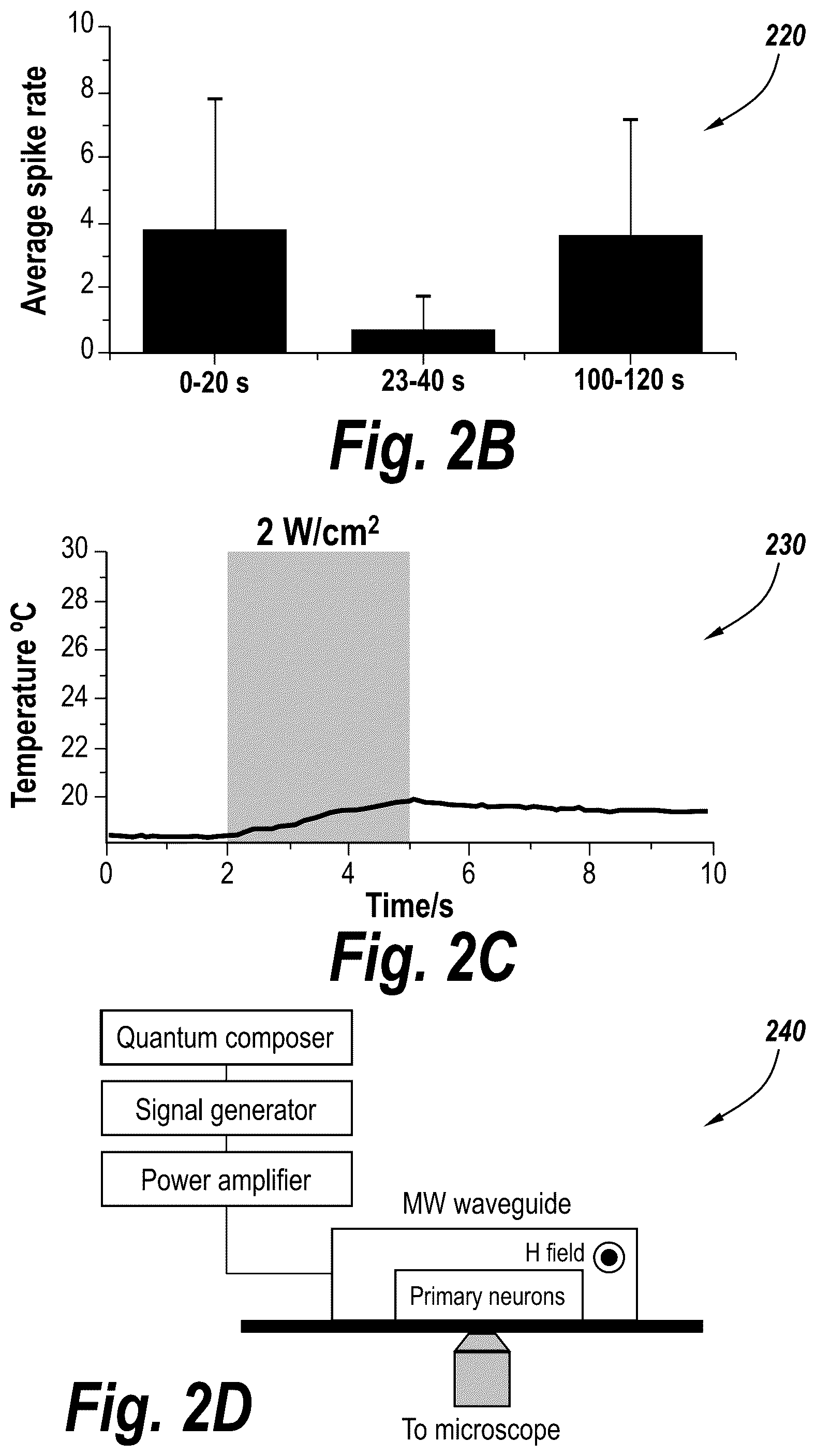 Patent US12318136 Figure 4 – Wireless neuromodulation via microwave split ring resonator