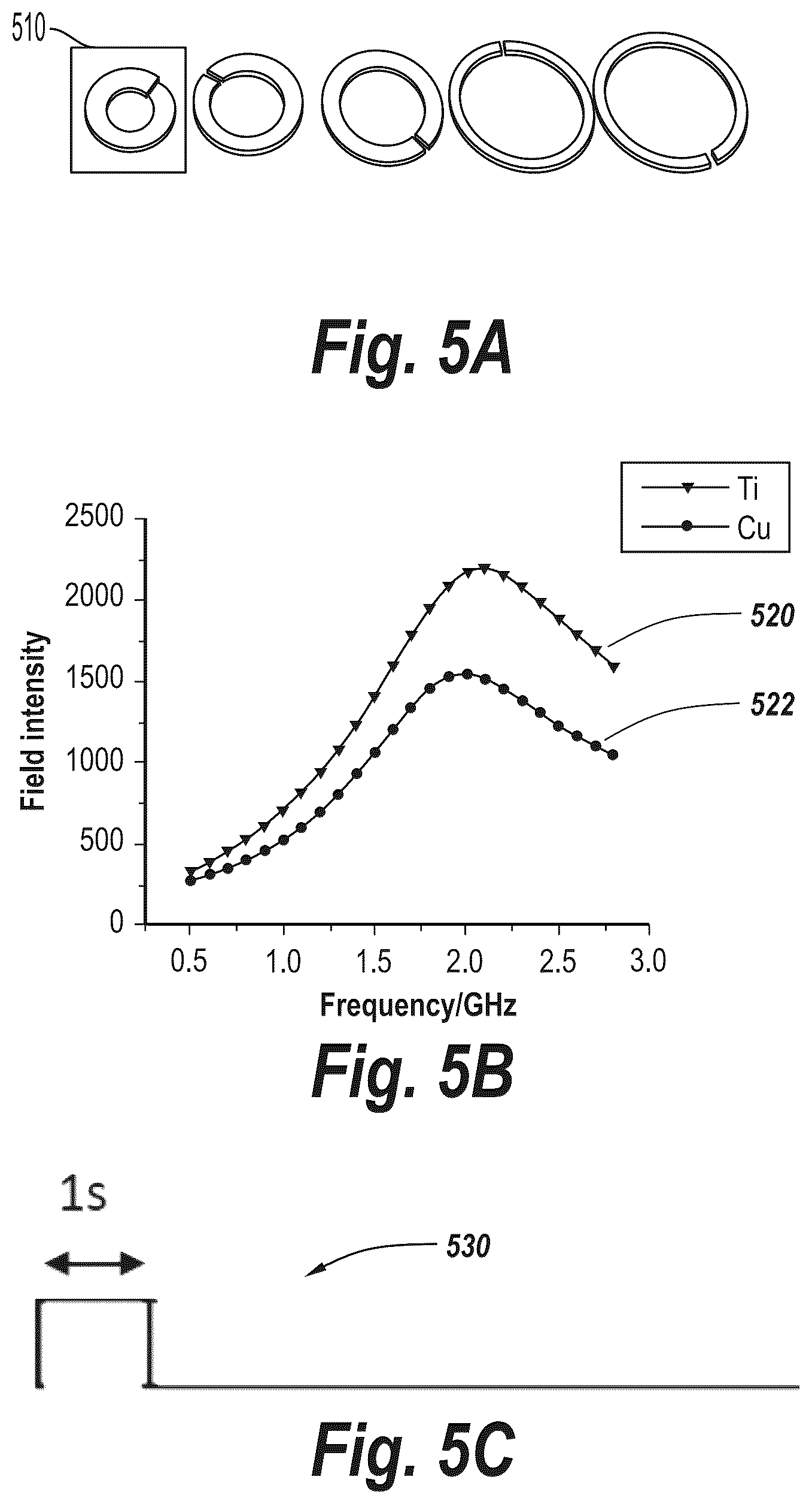 Patent US12318136 Figure 11 – Wireless neuromodulation via microwave split ring resonator