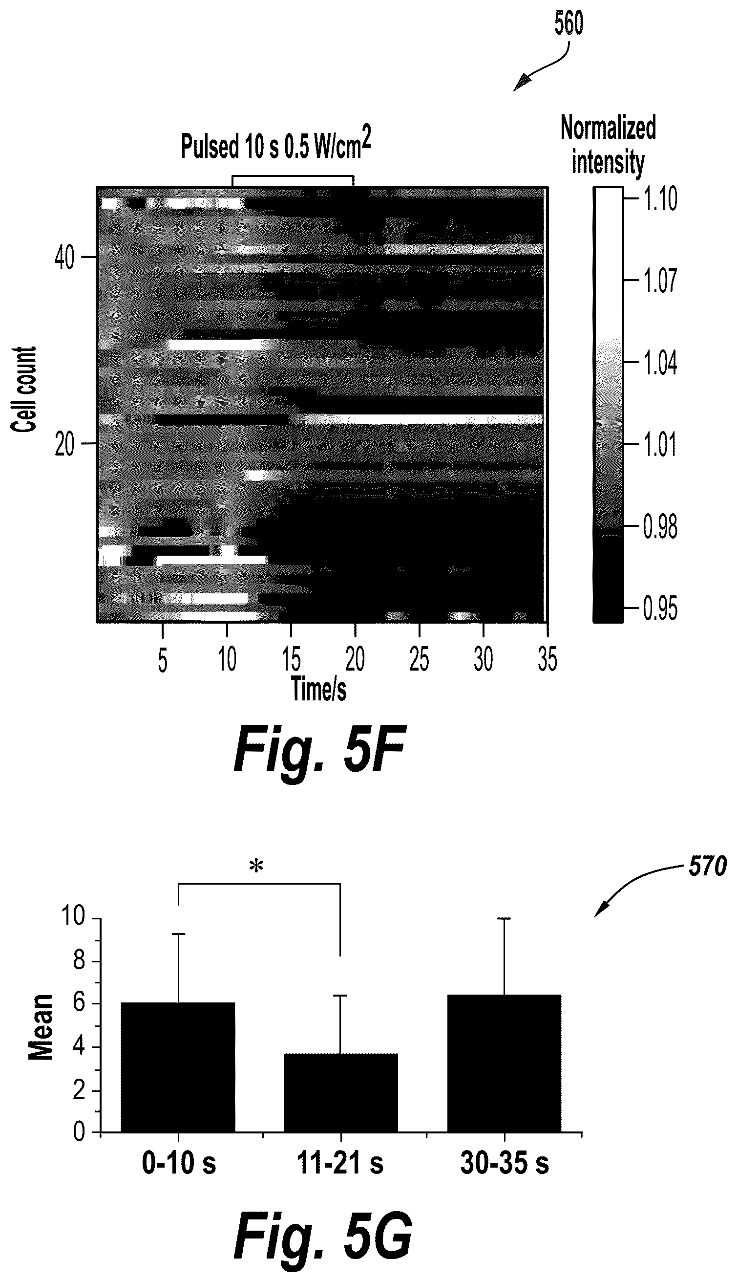 Patent US12318136 Figure 13 – Wireless neuromodulation via microwave split ring resonator