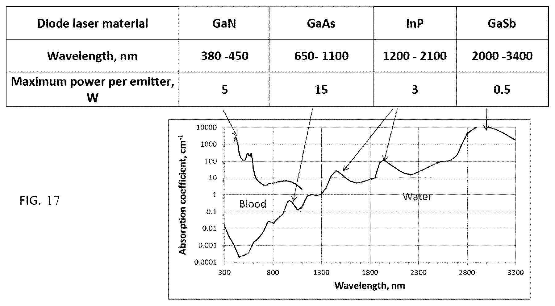 Patent US12318138 Figure 15 – Device and methods of laser treatment for rhinology