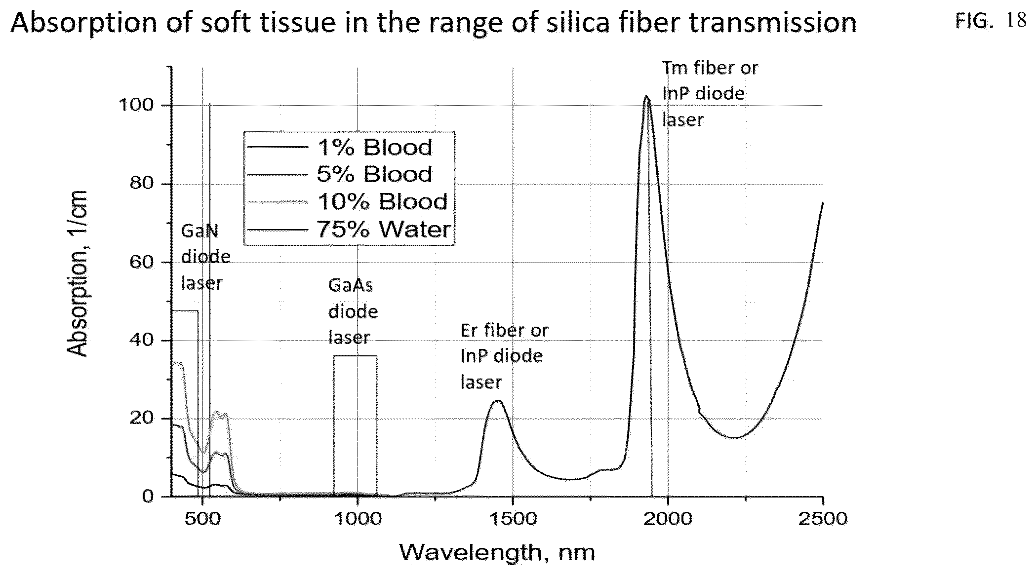 Patent US12318138 Figure 16 – Device and methods of laser treatment for rhinology