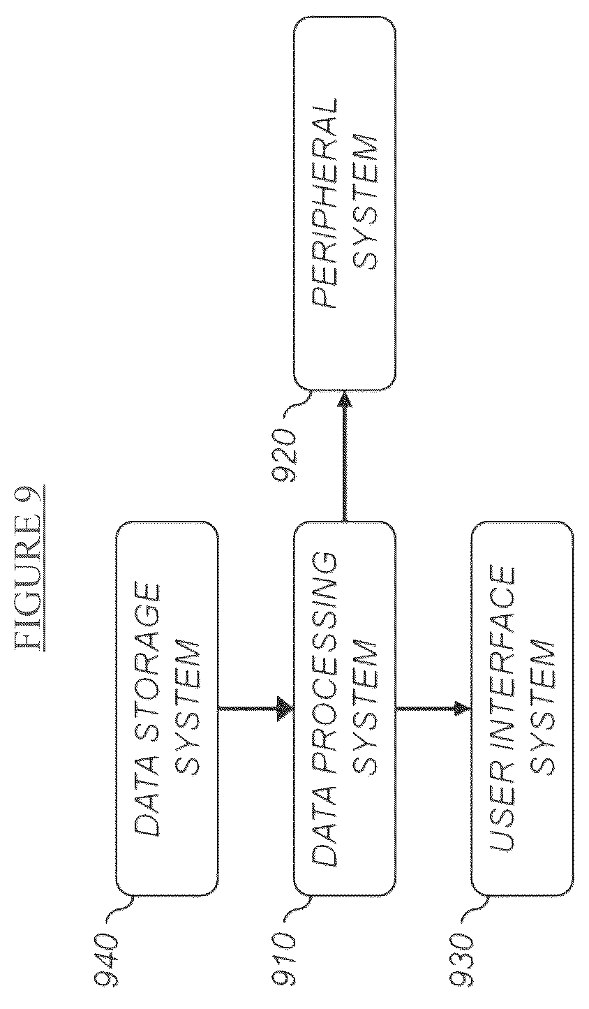 Patent US12318140 Figure 9 – System and method for determining prescription of corrective lenses using predictive calculations and corrected-eyesight simulation