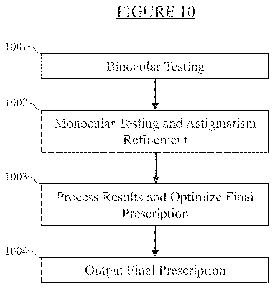 Patent US12318140 Figure 10 – System and method for determining prescription of corrective lenses using predictive calculations and corrected-eyesight simulation