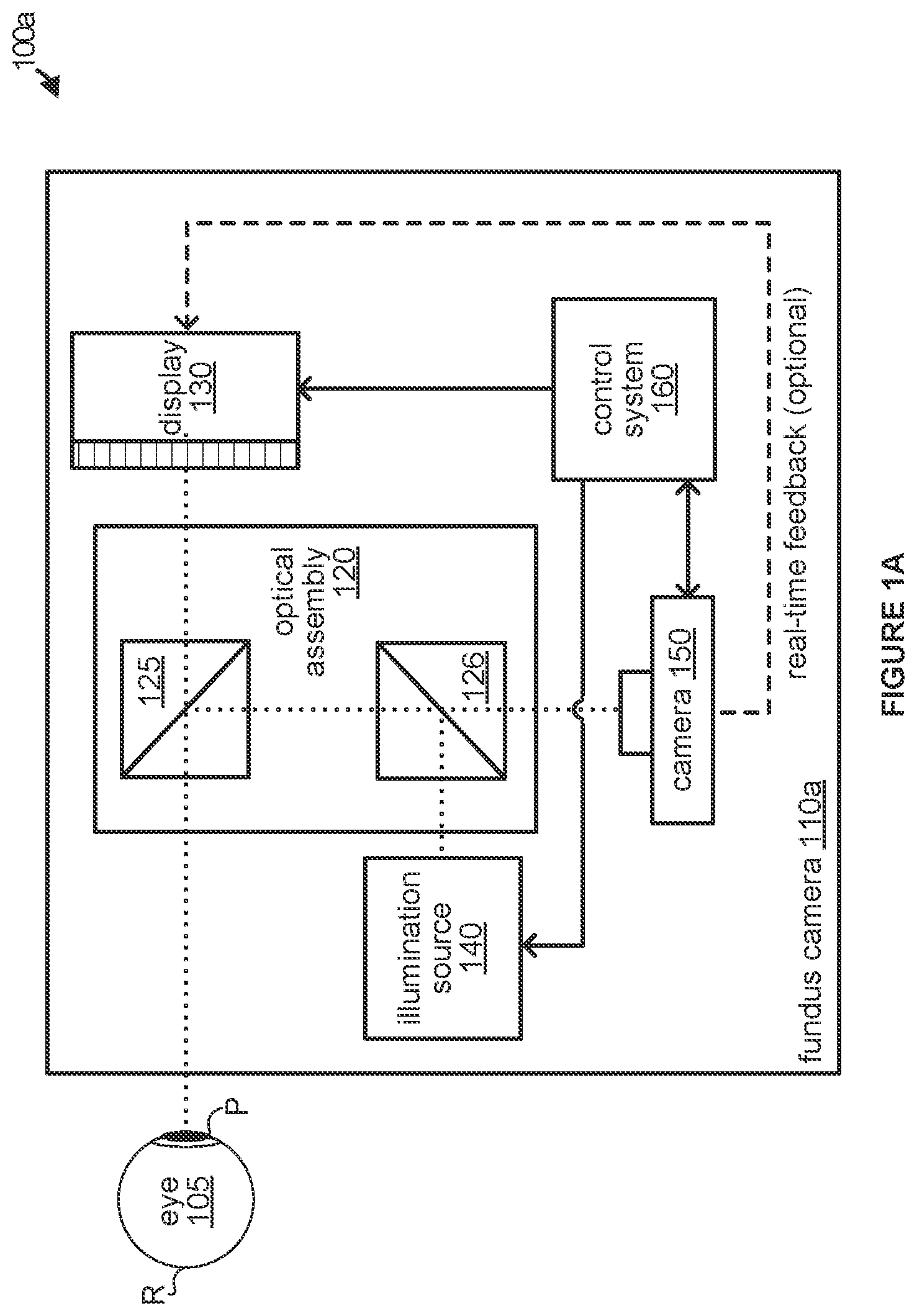 Patent US12318142 Figure 1 – Active visual alignment stimuli in fundus photography