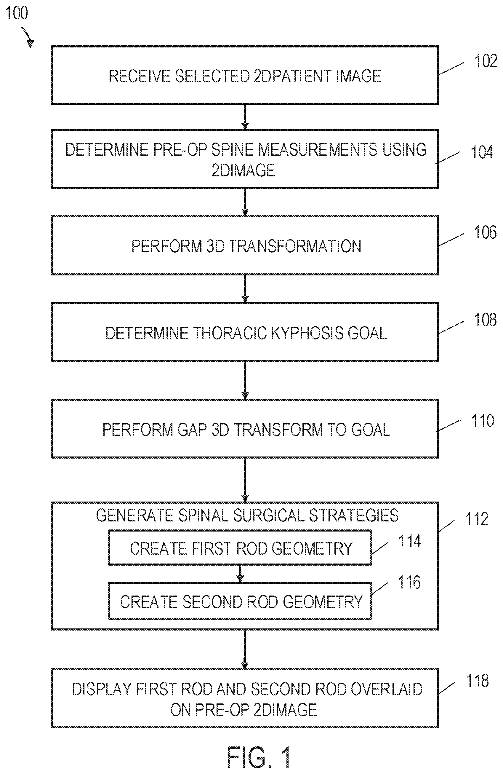 Patent US12318144 Figure 1 – Systems and methods for planning a patient-specific spinal correction