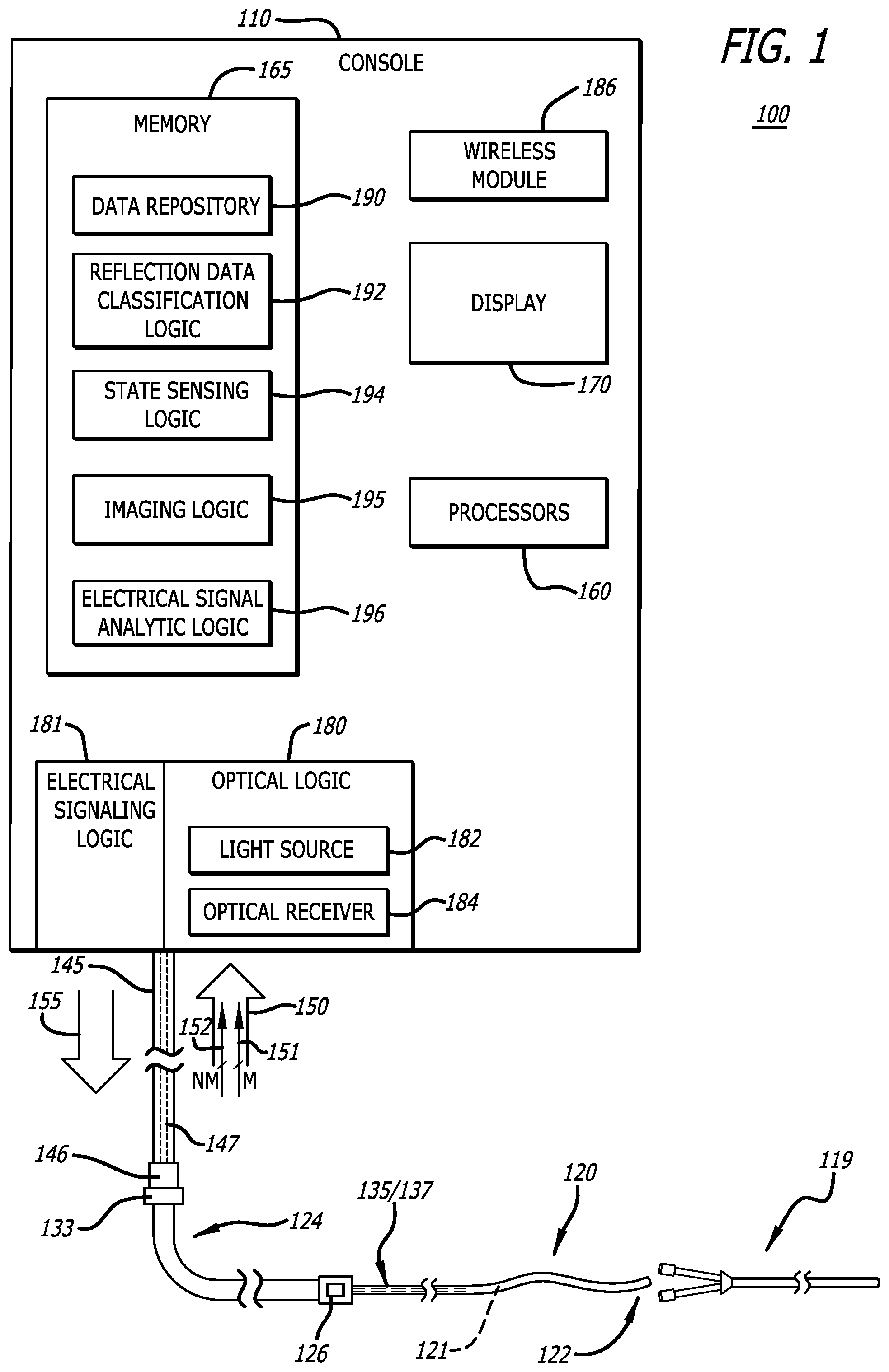 Patent US12318149 Figure 1 – Medical shape sensing devices and systems