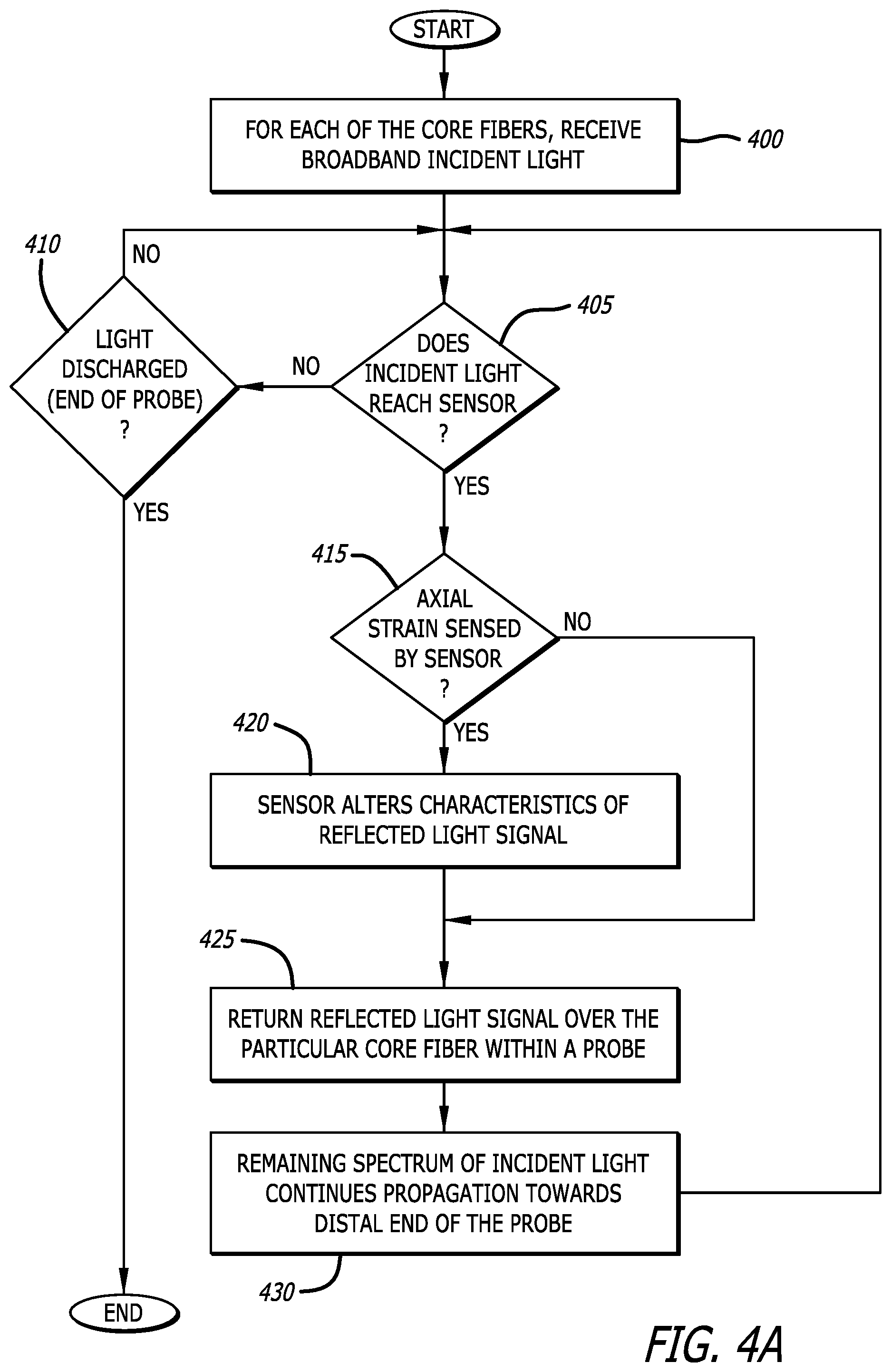Patent US12318149 Figure 4 – Medical shape sensing devices and systems