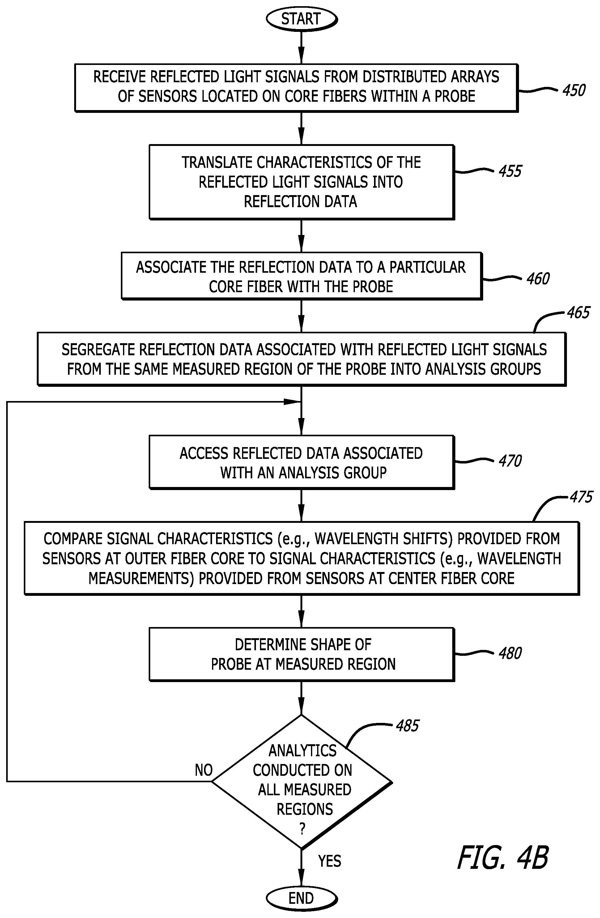 Patent US12318149 Figure 5 – Medical shape sensing devices and systems