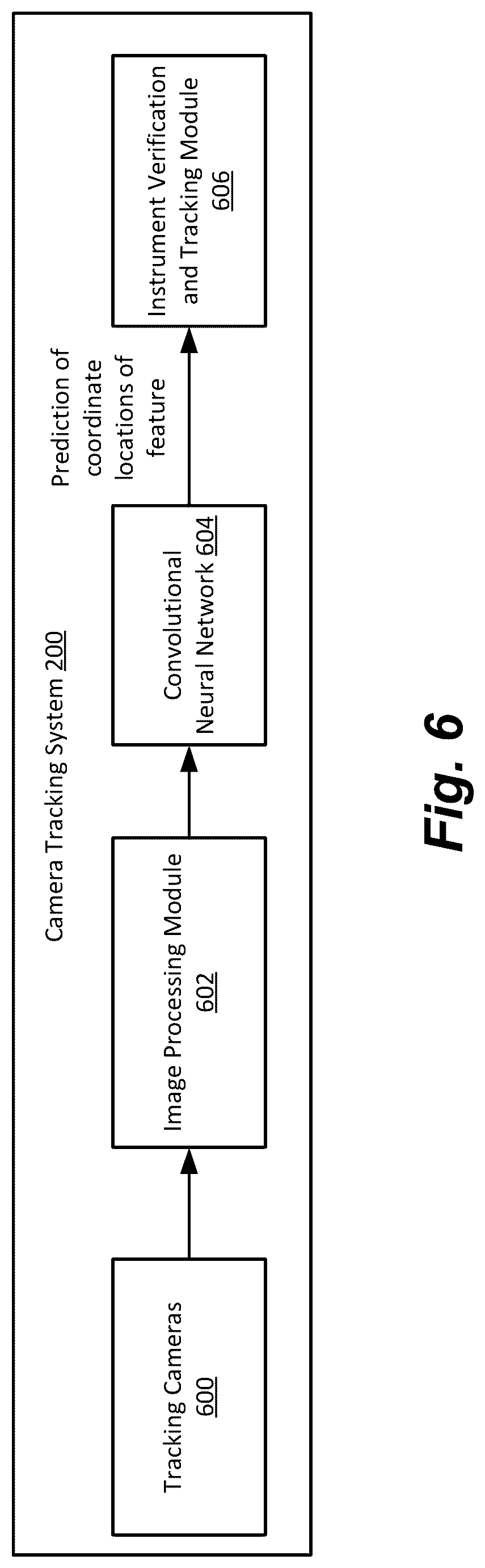 Patent US12318150 Figure 6 – Camera tracking system for computer assisted surgery navigation