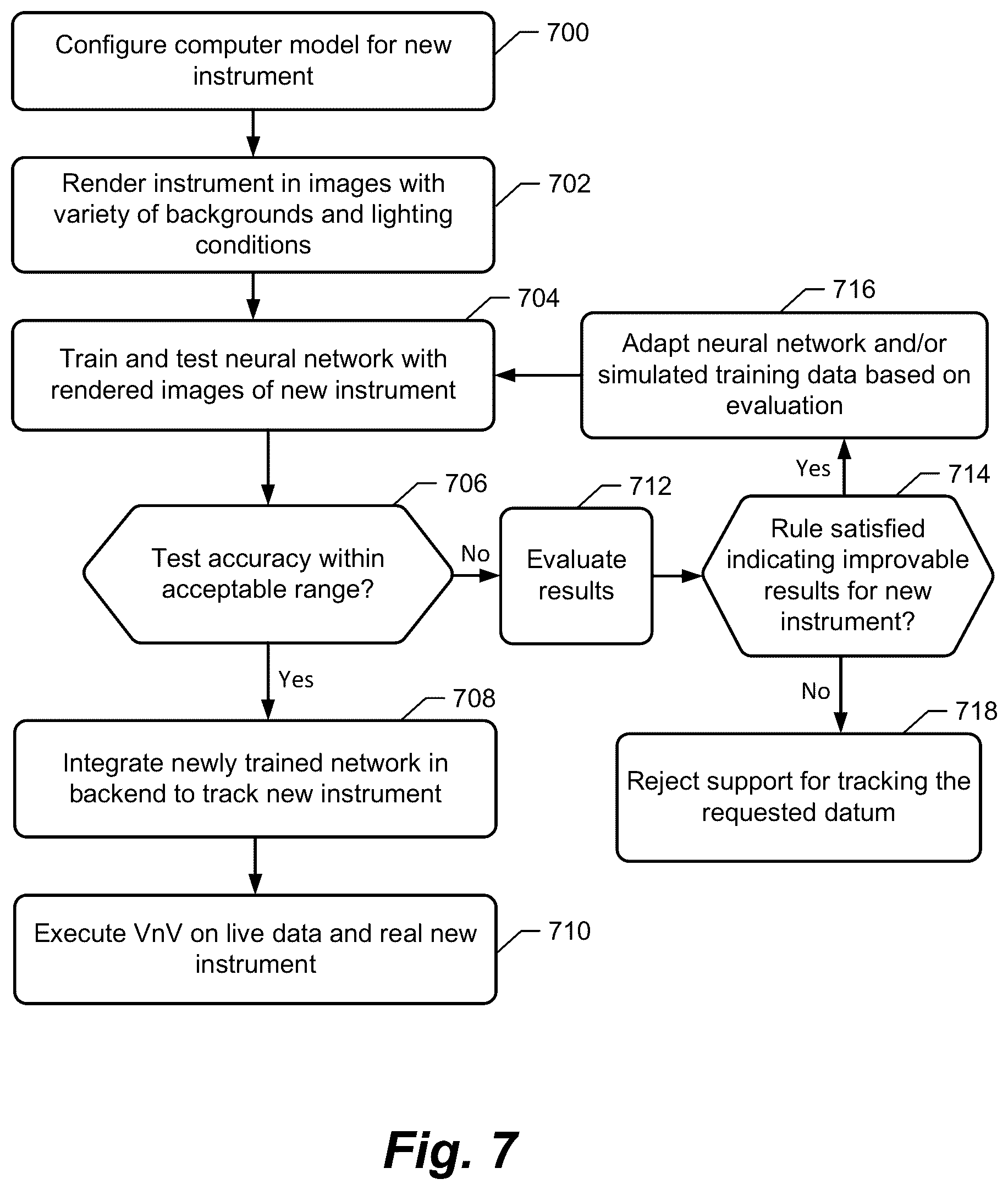 Patent US12318150 Figure 7 – Camera tracking system for computer assisted surgery navigation