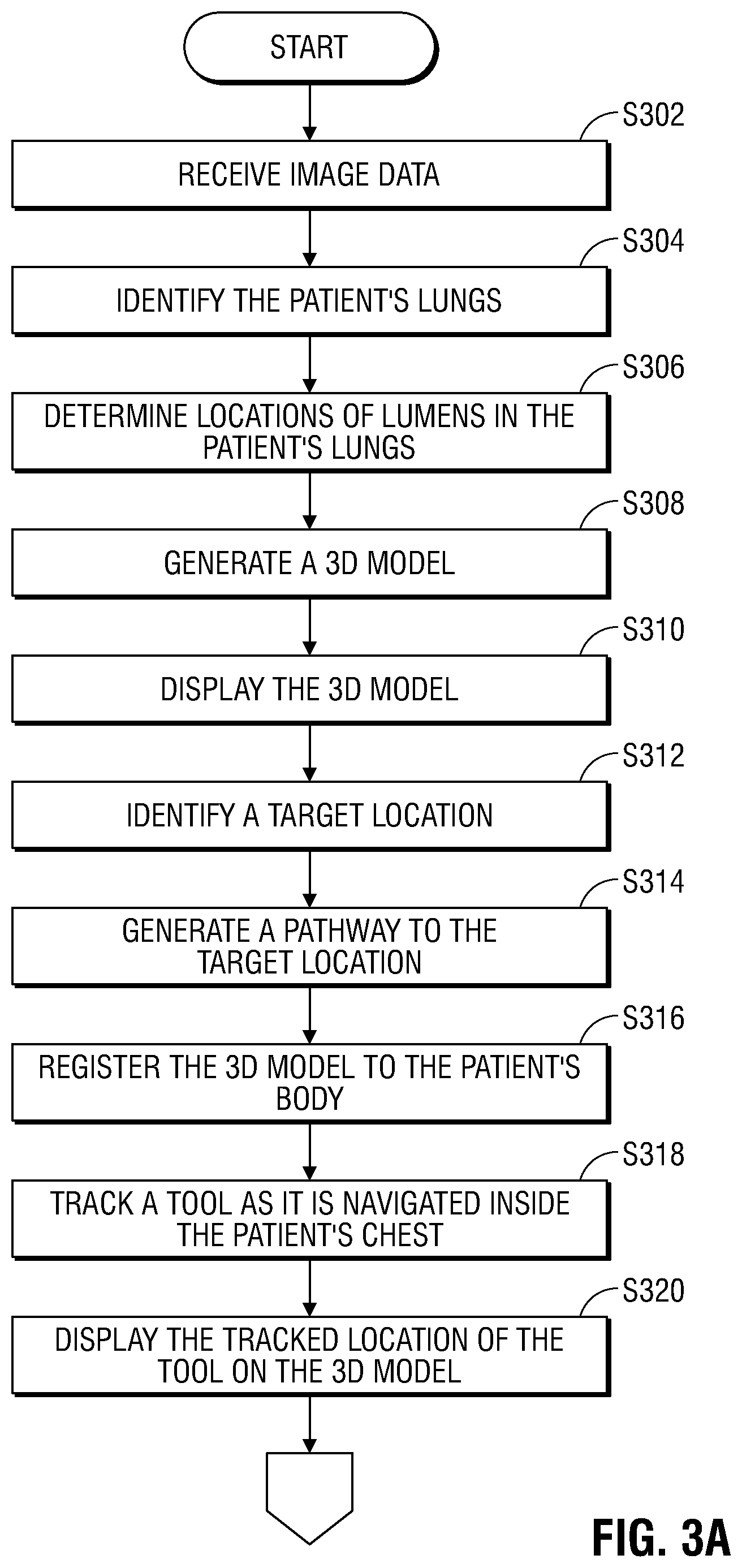 Patent US12318151 Figure 3 – Integration of multiple data sources for localization and navigation