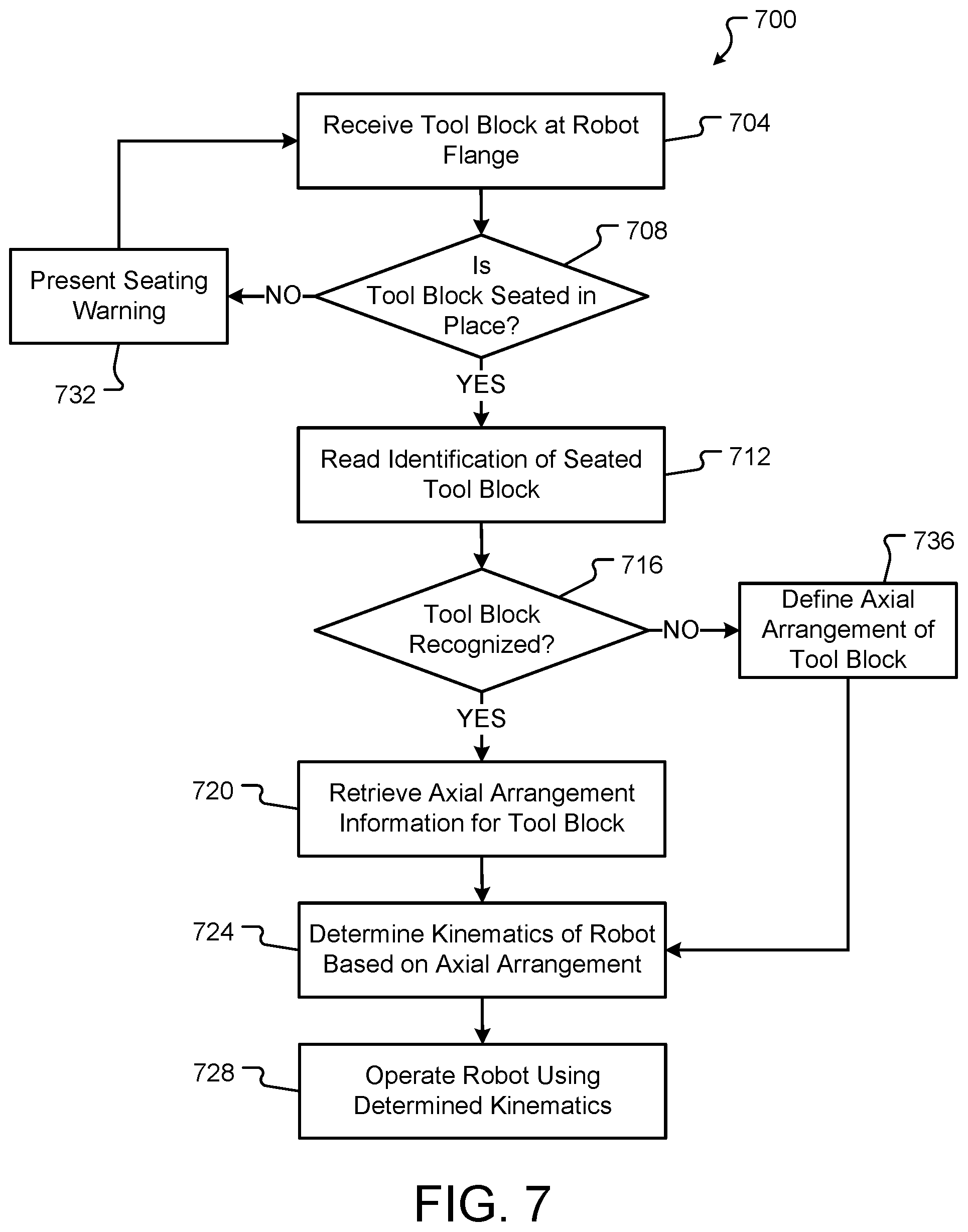 Patent US12318157 Figure 9 – Multiple end effector interfaces coupled with different kinematics