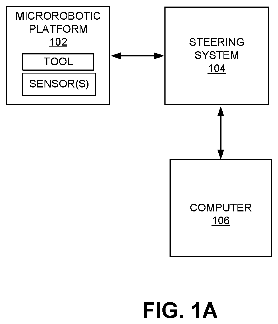 Patent US12318158 Figure 1 – Microrobotic systems and methods for endovascular interventions