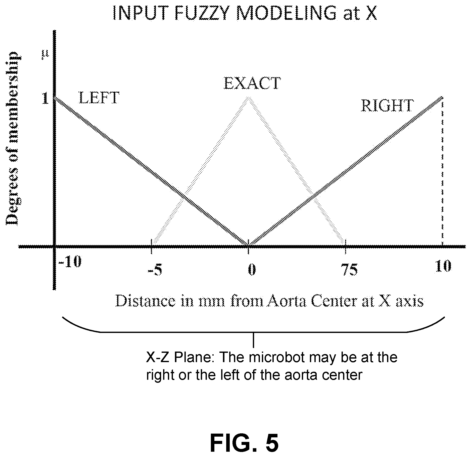 Patent US12318158 Figure 7 – Microrobotic systems and methods for endovascular interventions