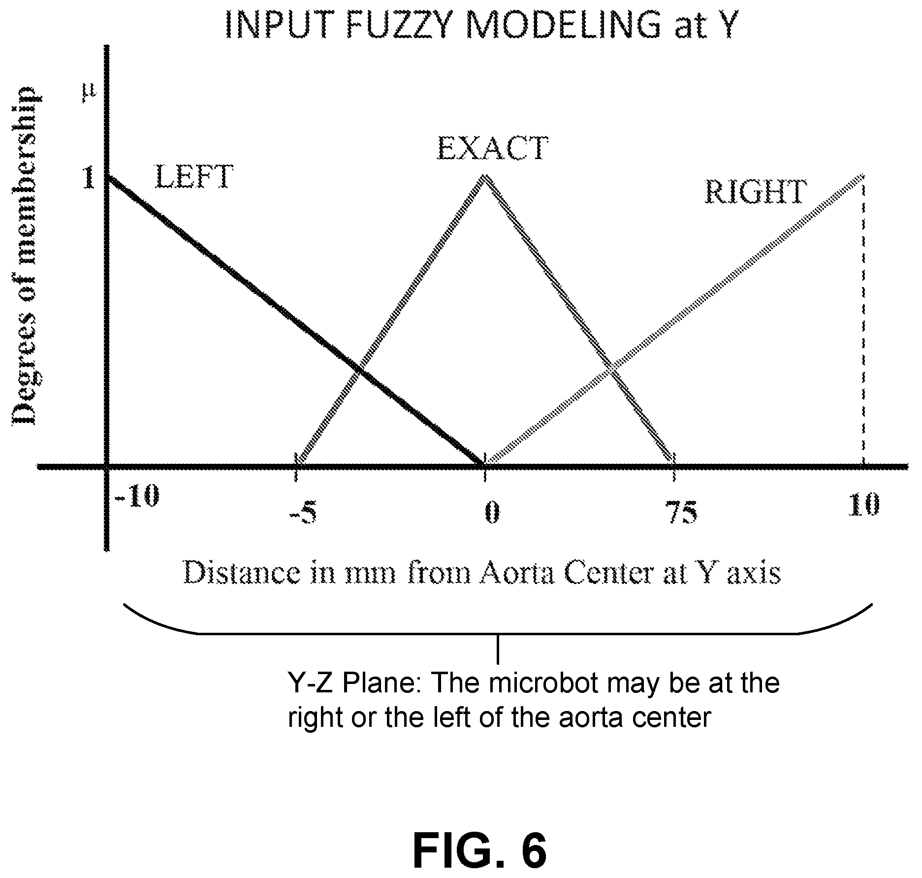 Patent US12318158 Figure 8 – Microrobotic systems and methods for endovascular interventions