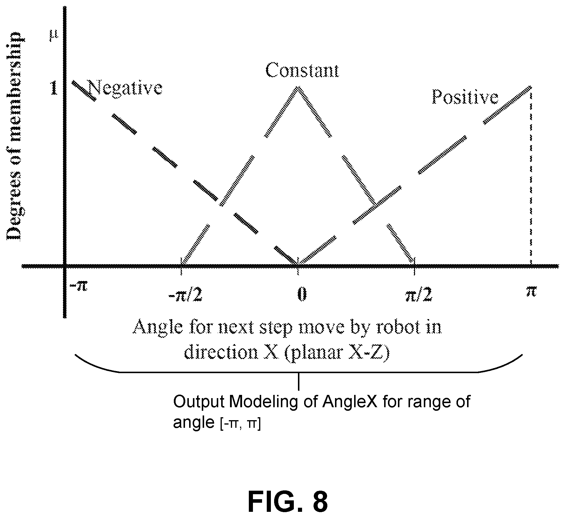 Patent US12318158 Figure 10 – Microrobotic systems and methods for endovascular interventions