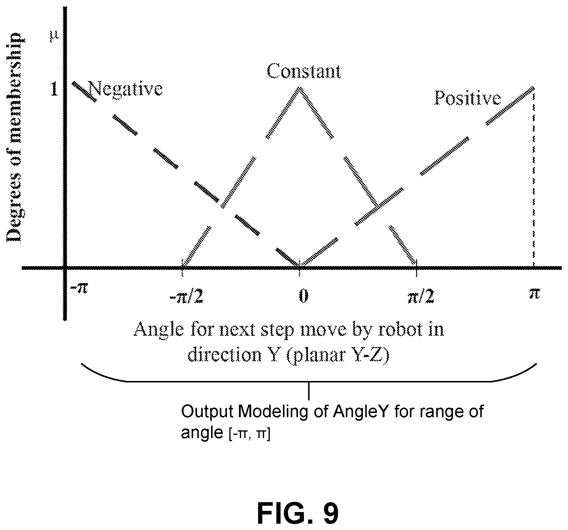 Patent US12318158 Figure 11 – Microrobotic systems and methods for endovascular interventions