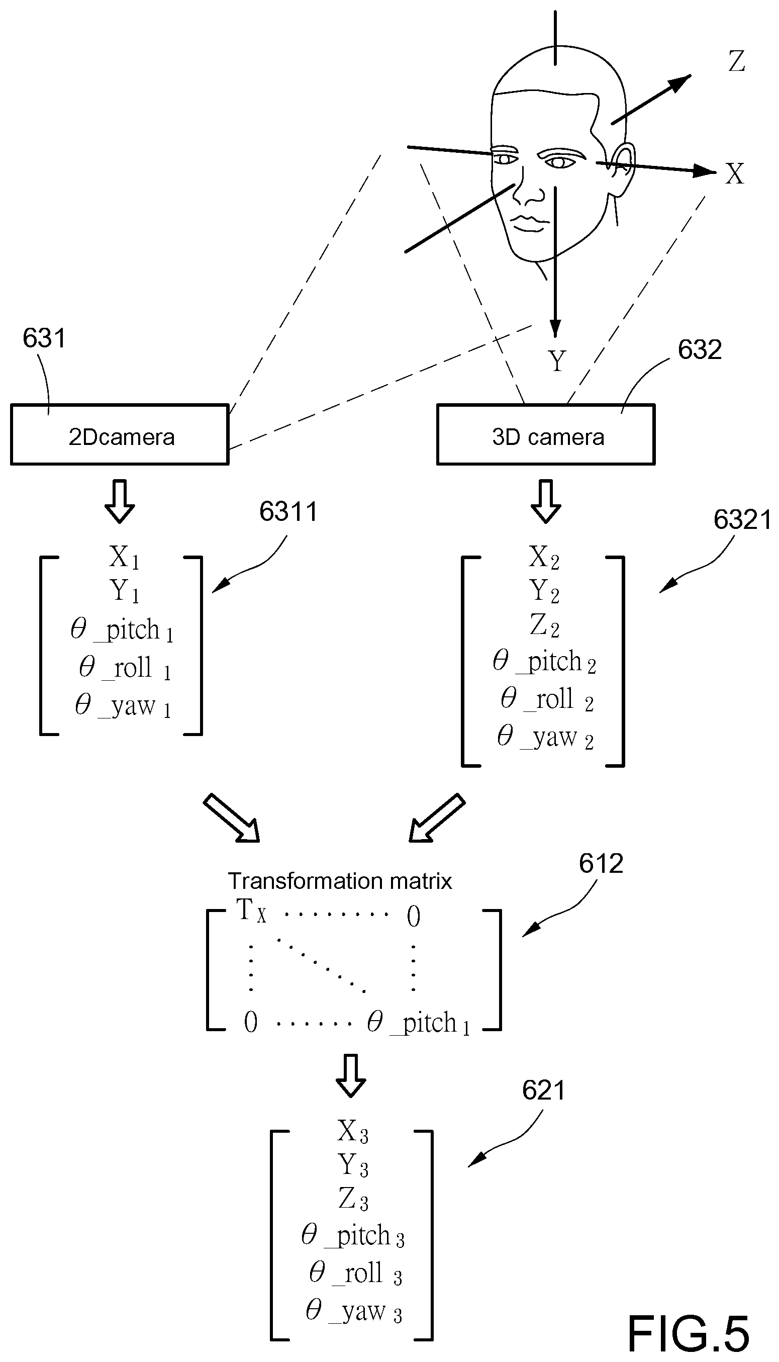 Patent US12318160 Figure 5 – Controlling system and controlling method of endoscopic surgical robot based on head tracking