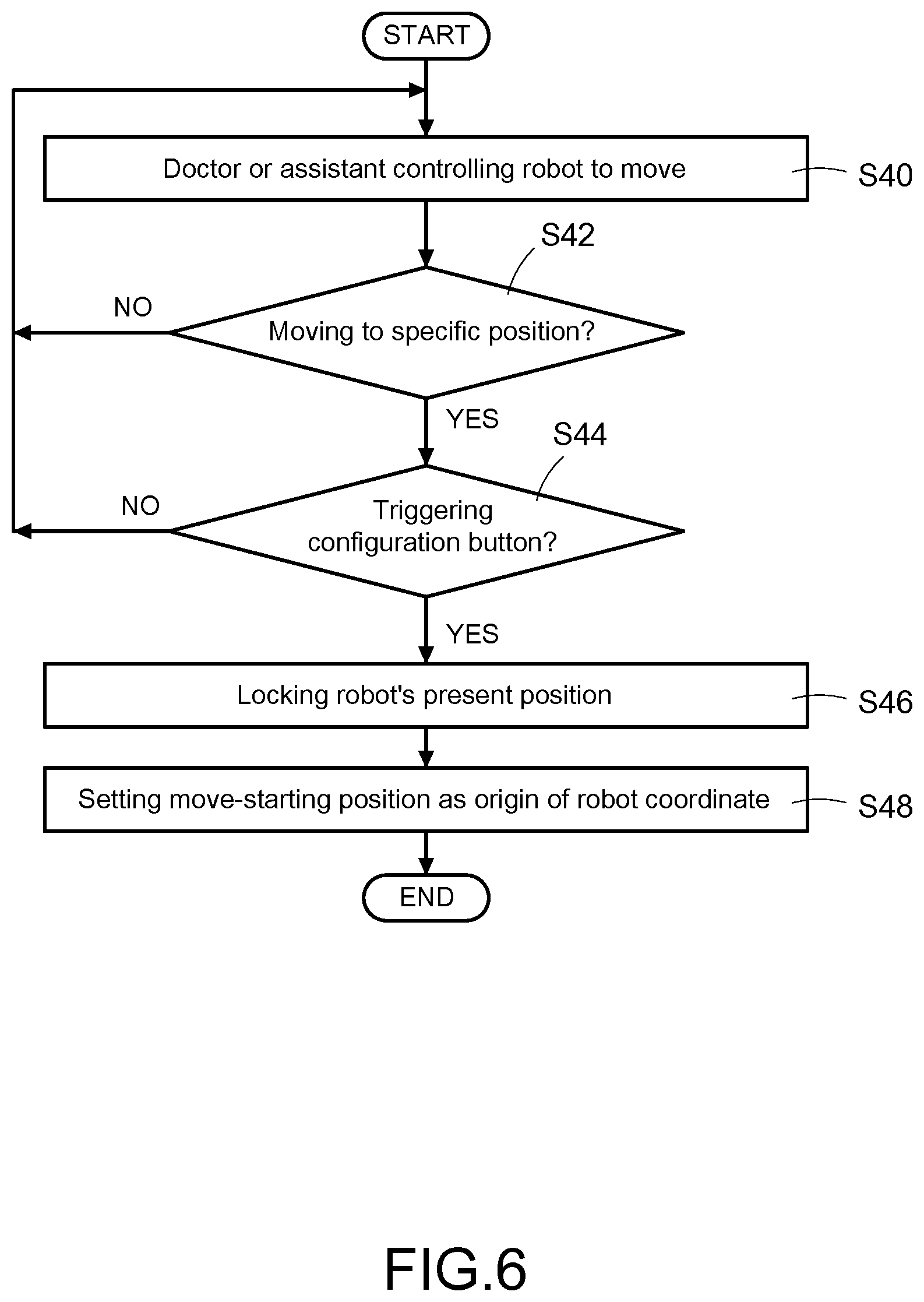 Patent US12318160 Figure 6 – Controlling system and controlling method of endoscopic surgical robot based on head tracking